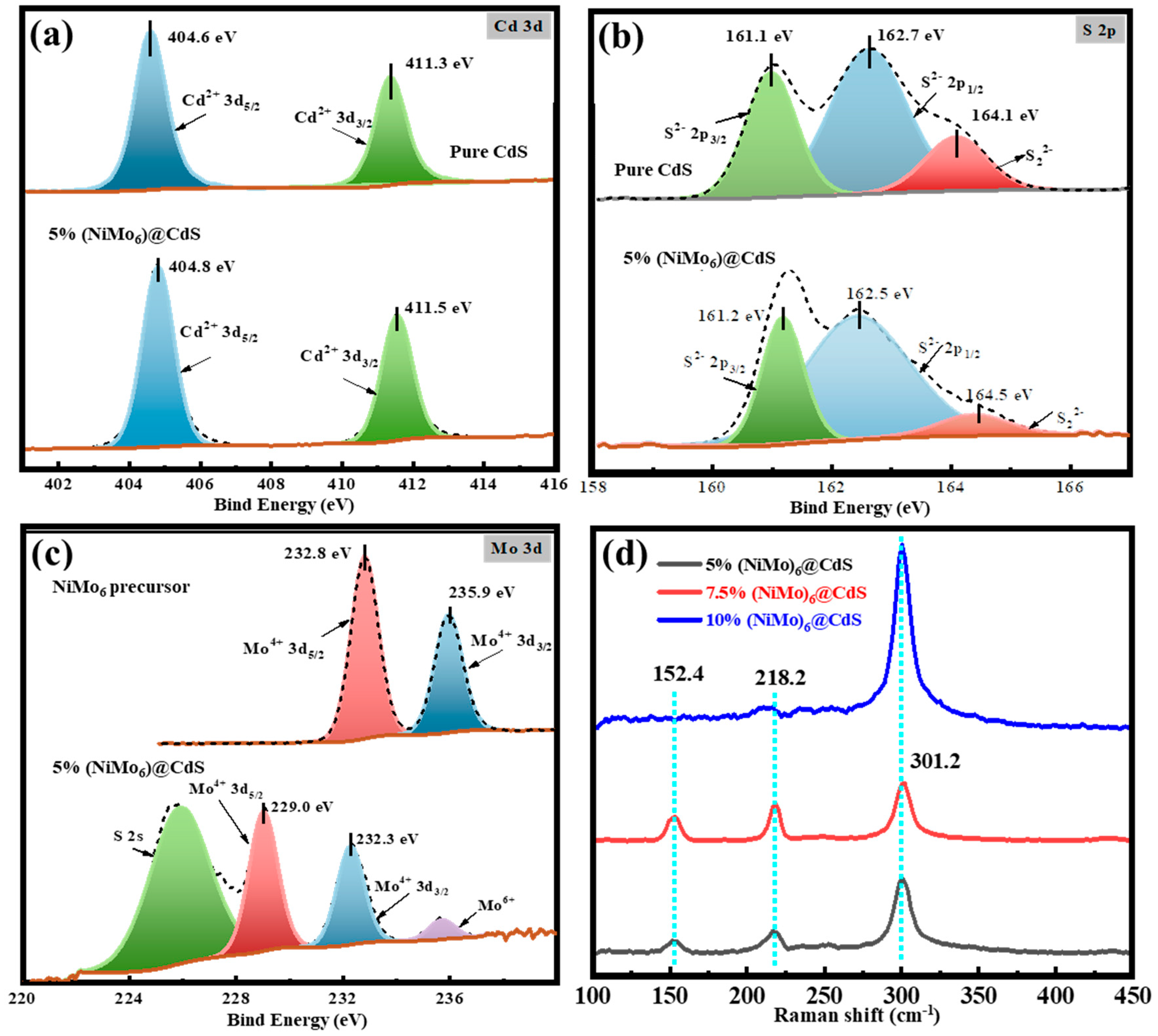 Catalysts 10 01478 g005 Catalysts 10 01478 g005
