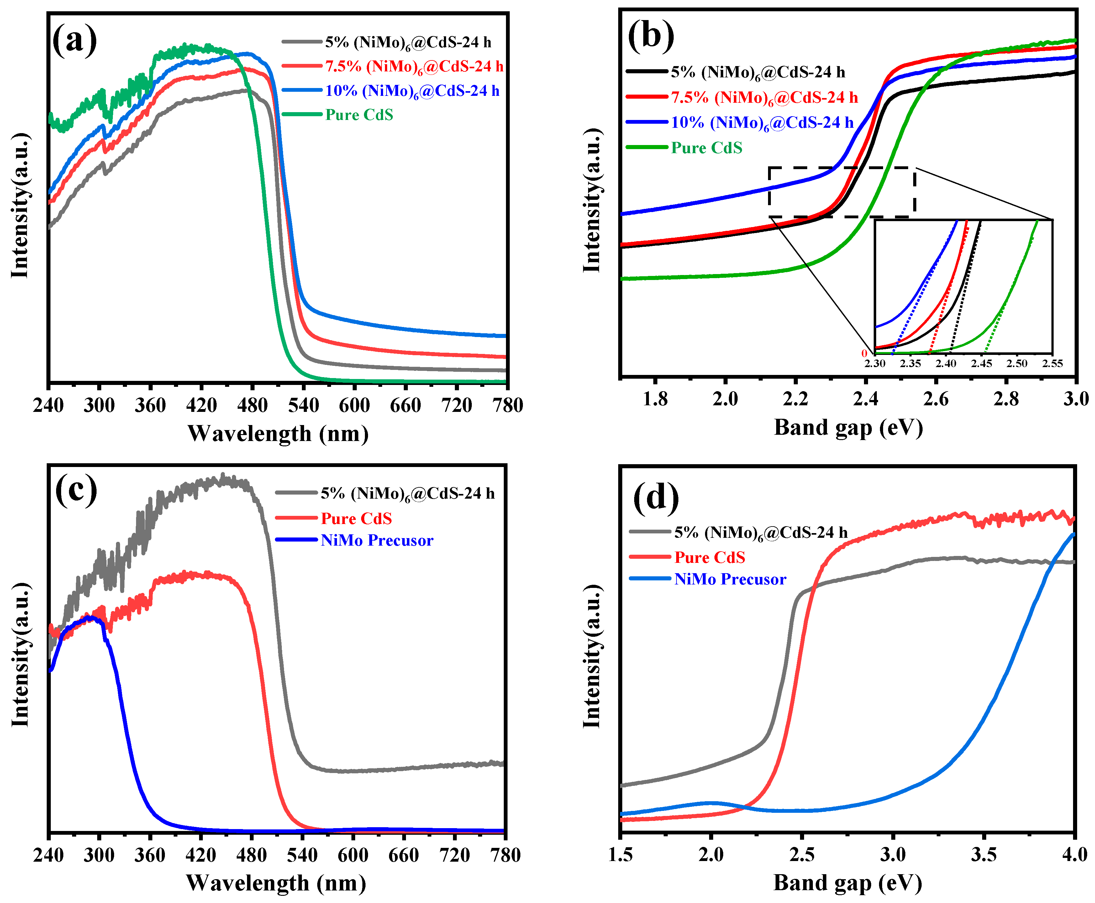 Catalysts 10 01478 g006 Catalysts 10 01478 g006