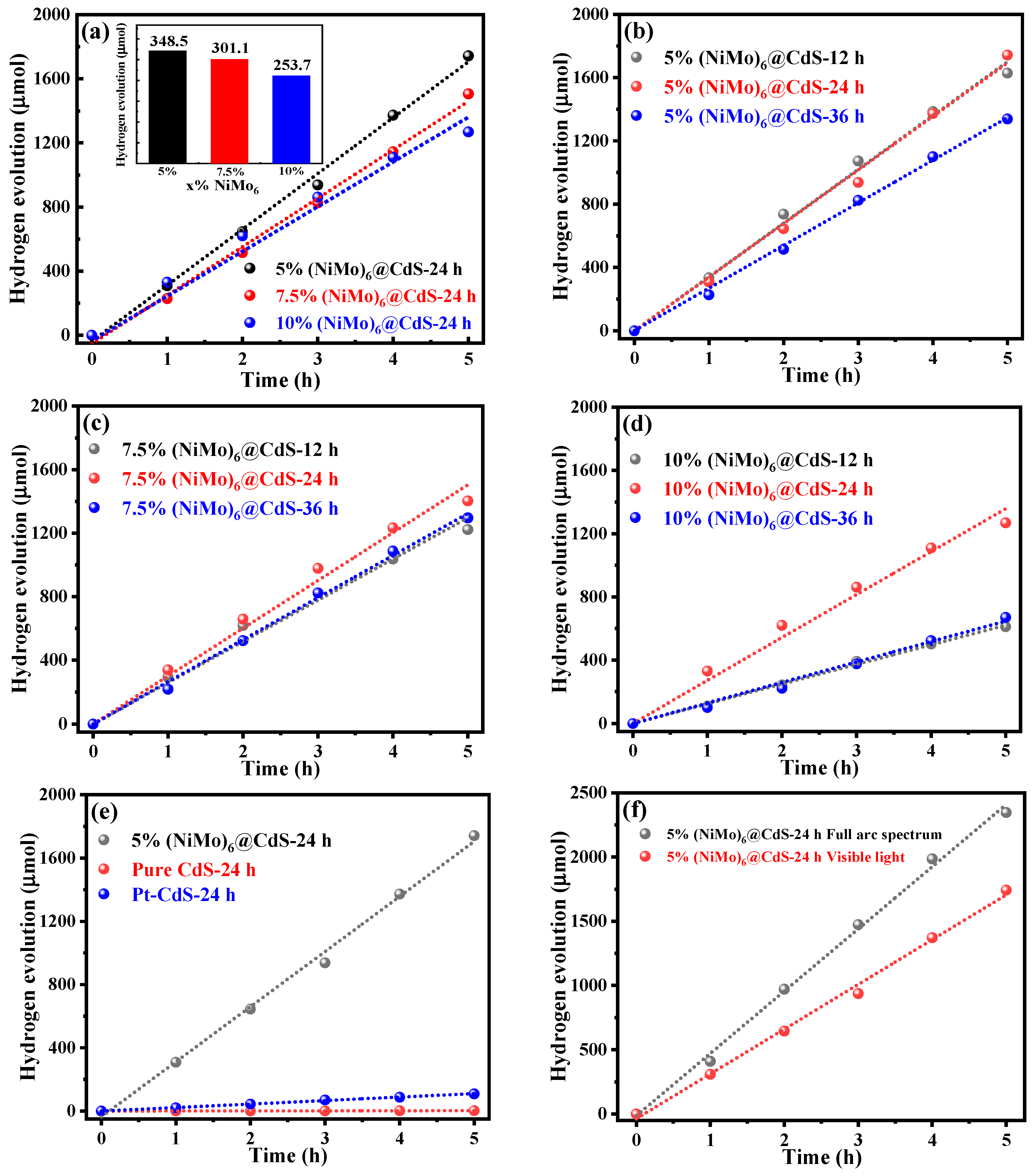 Catalysts 10 01478 g007 Catalysts 10 01478 g007