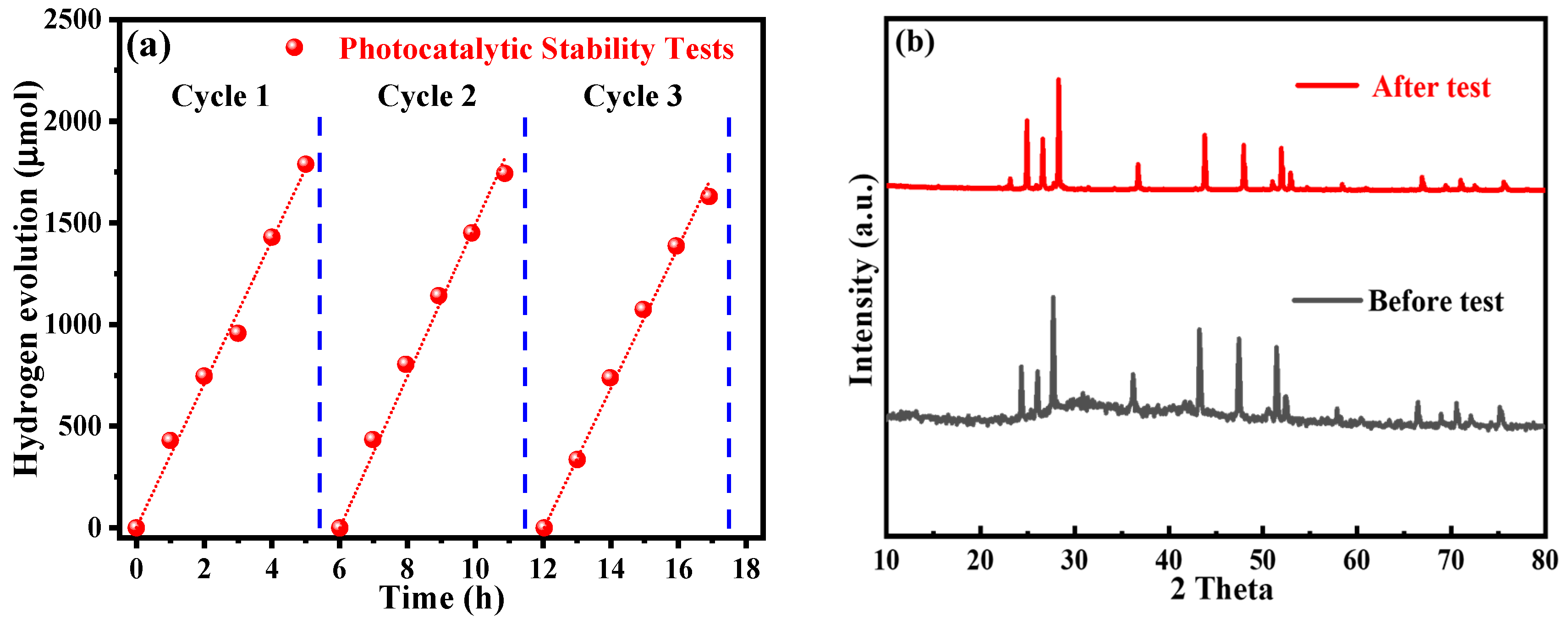 Catalysts 10 01478 g008 Catalysts 10 01478 g008