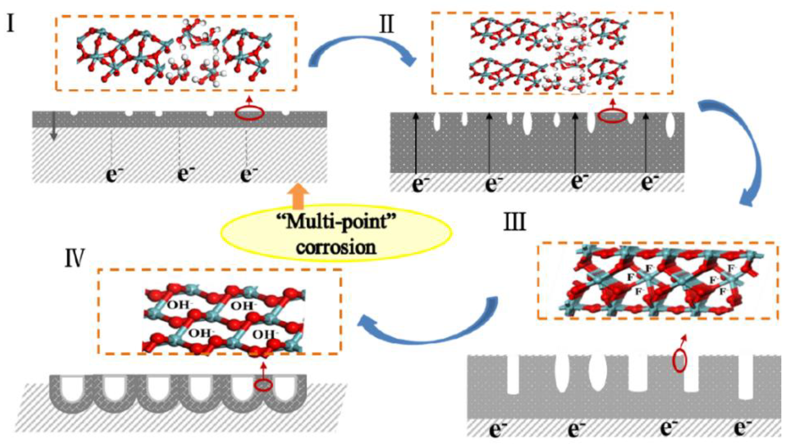Catalysts 10 01480 g001 Catalysts 10 01480 g001