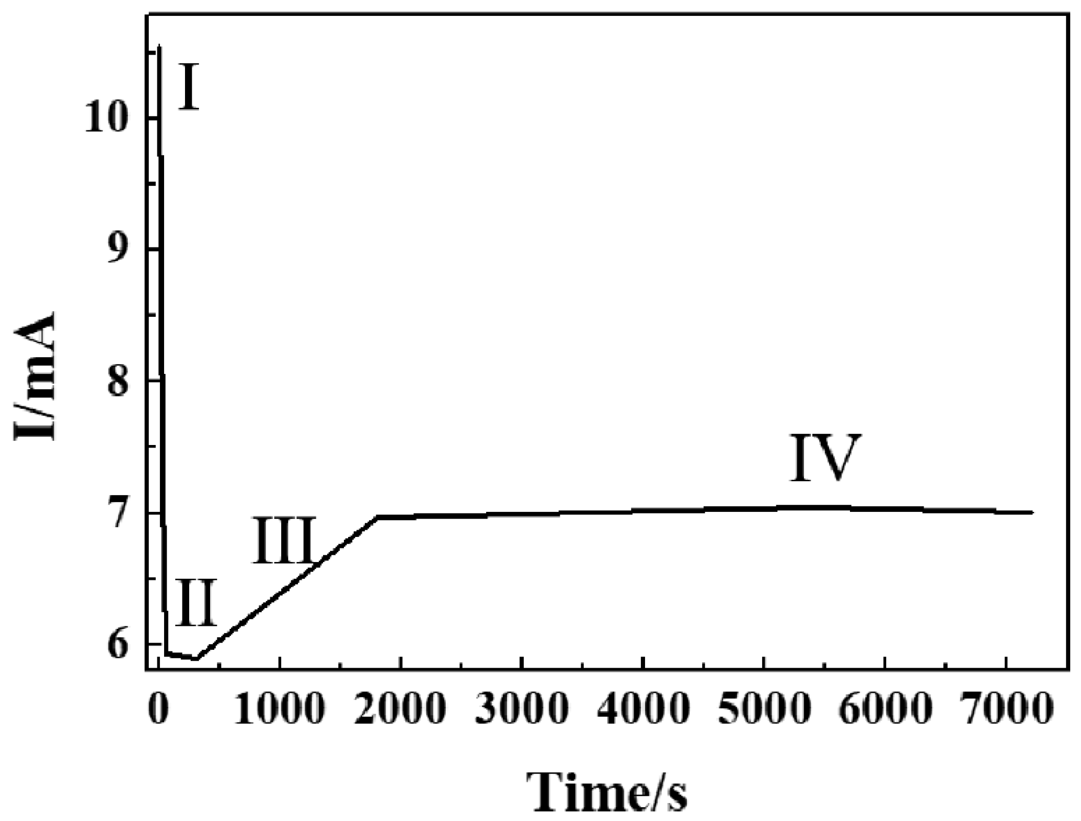 Catalysts 10 01480 g002 Catalysts 10 01480 g002