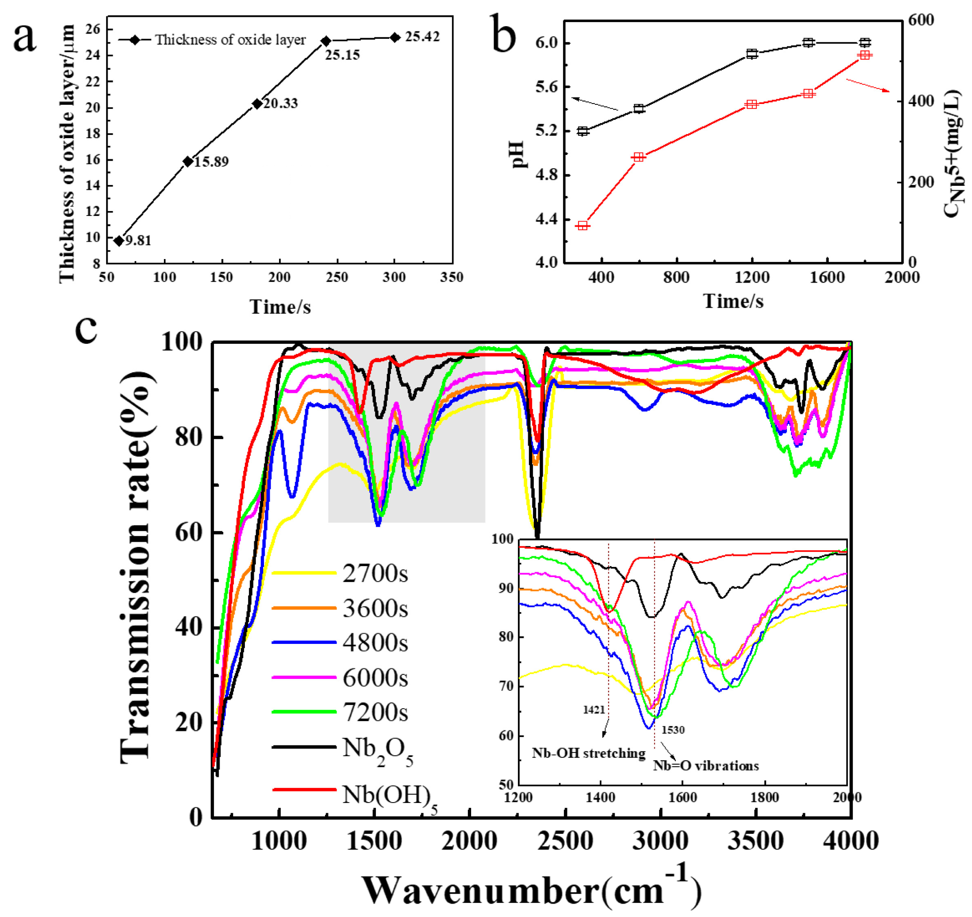 Catalysts 10 01480 g004 Catalysts 10 01480 g004