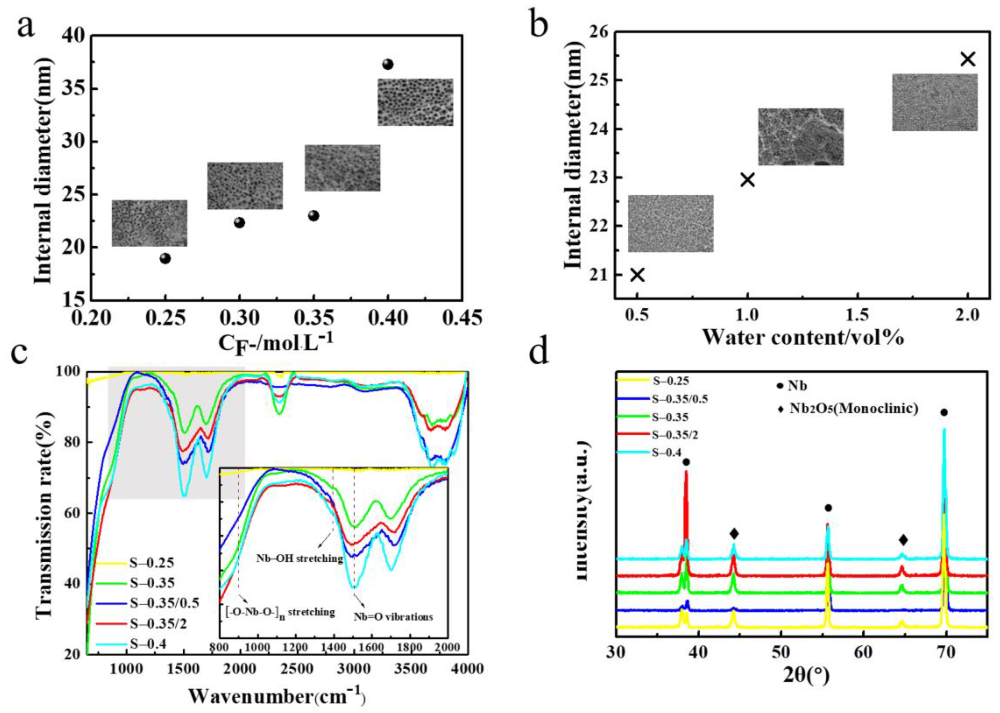 Catalysts 10 01480 g005 Catalysts 10 01480 g005