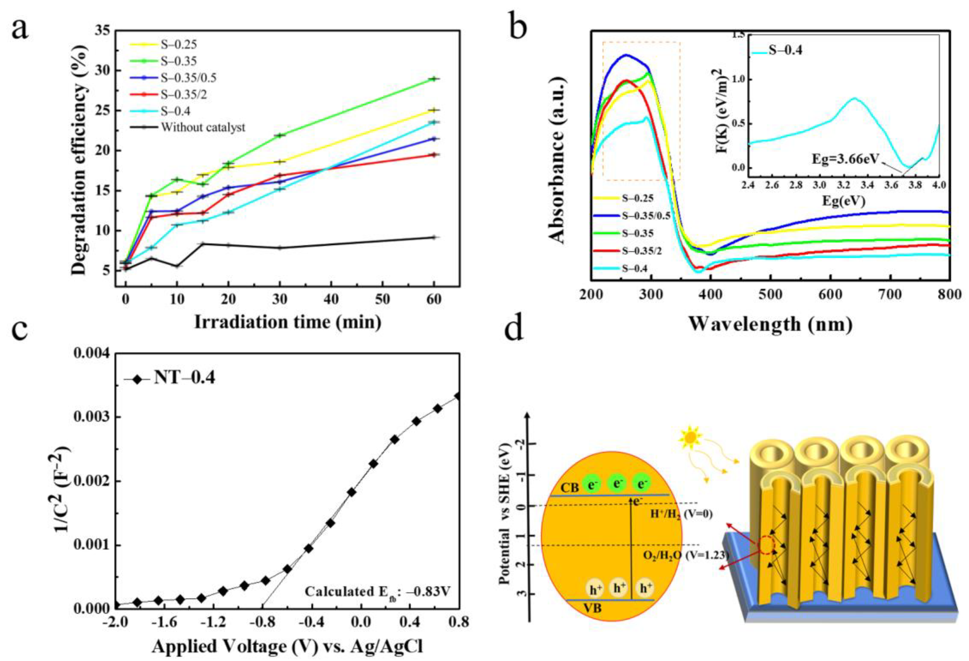Catalysts 10 01480 g007 Catalysts 10 01480 g007