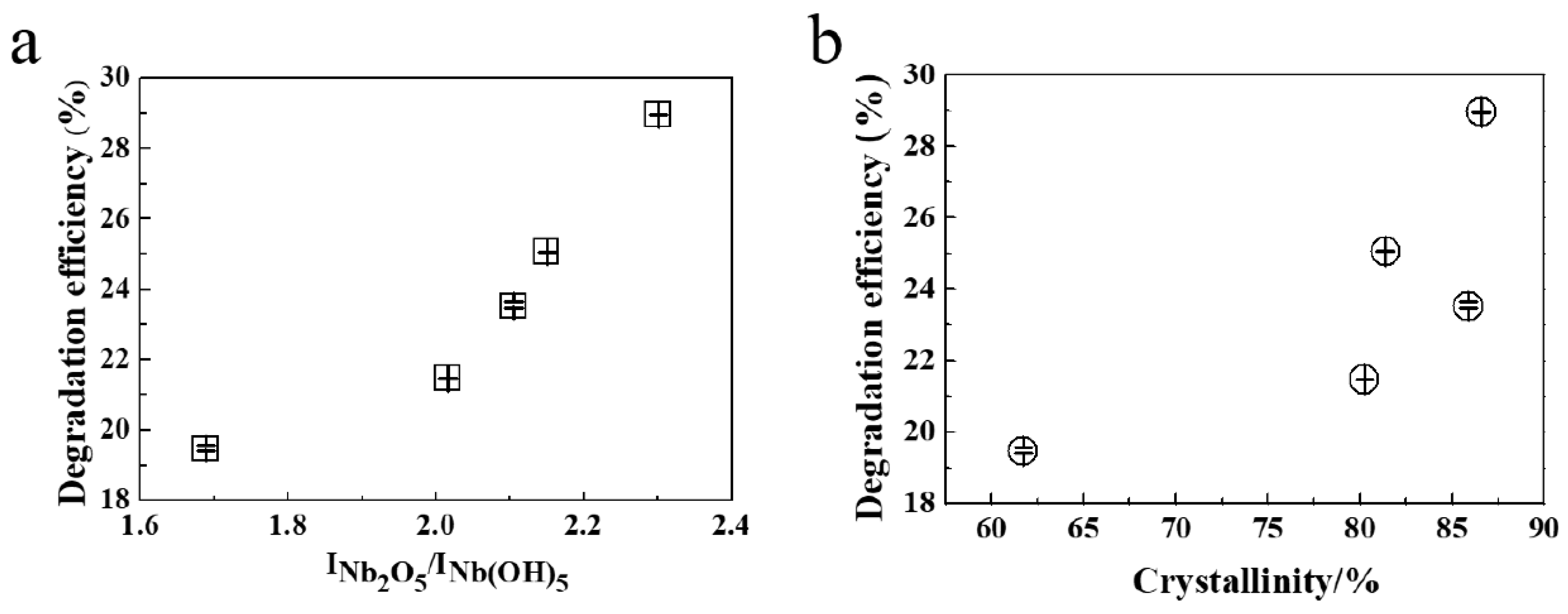 Catalysts 10 01480 g008 Catalysts 10 01480 g008