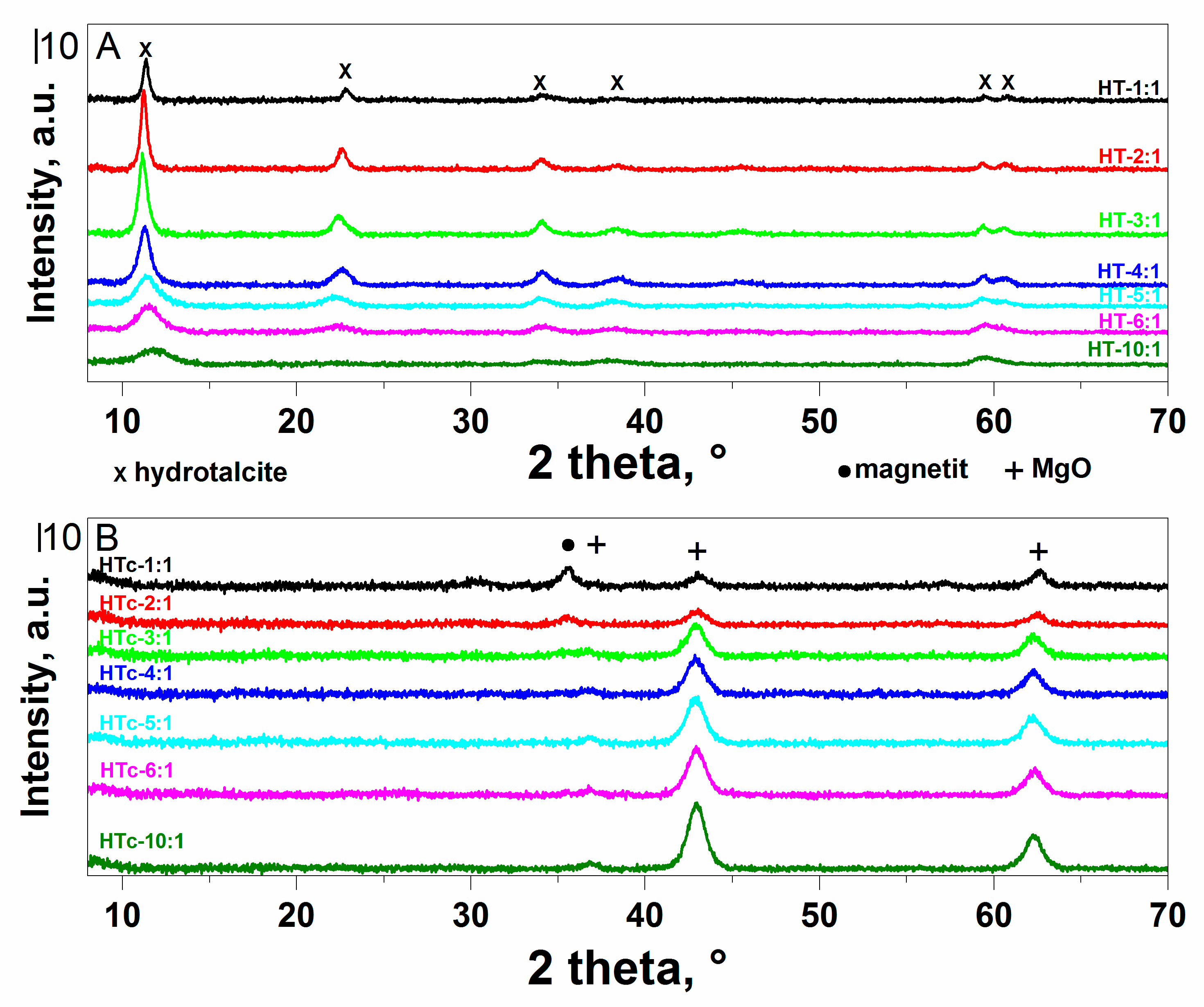 Catalysts 10 01484 g002