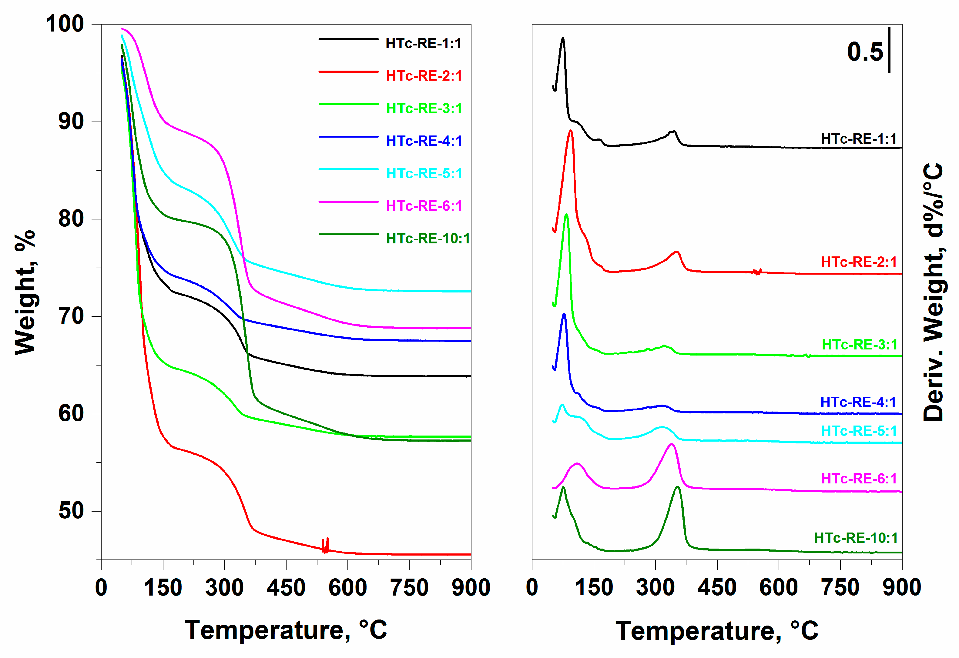 Catalysts 10 01484 g004