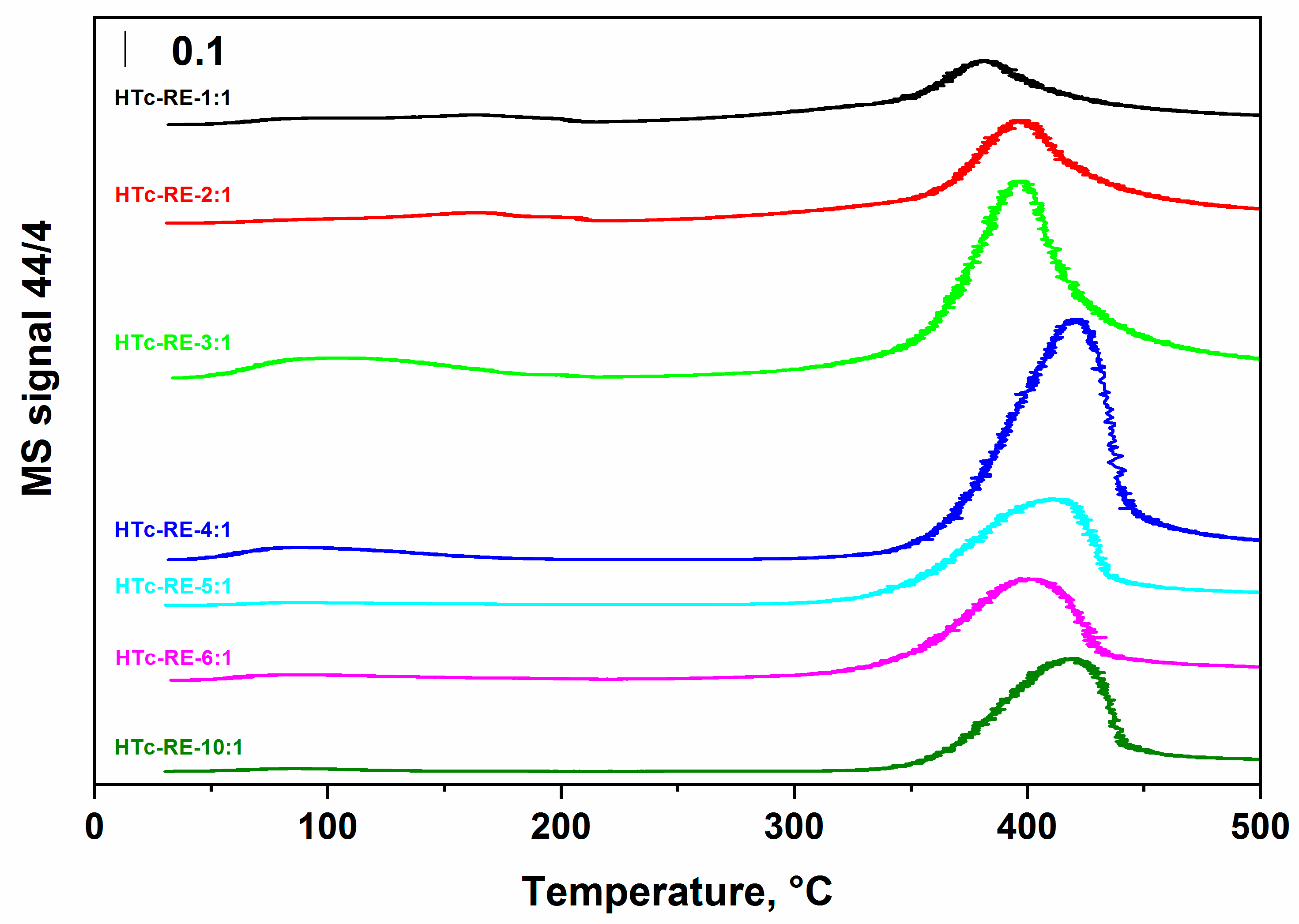 Catalysts 10 01484 g005