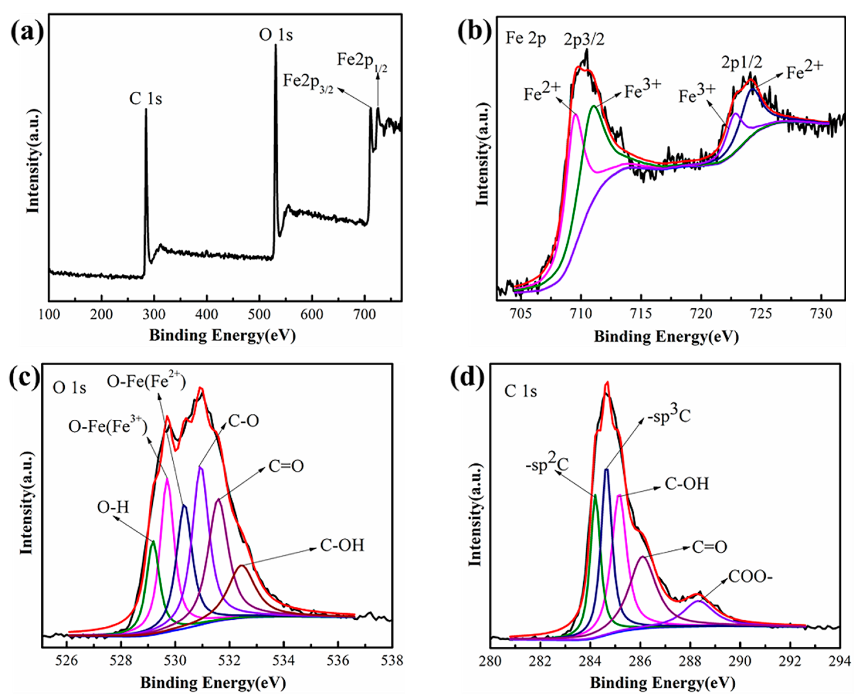 Catalysts 10 01486 g002
