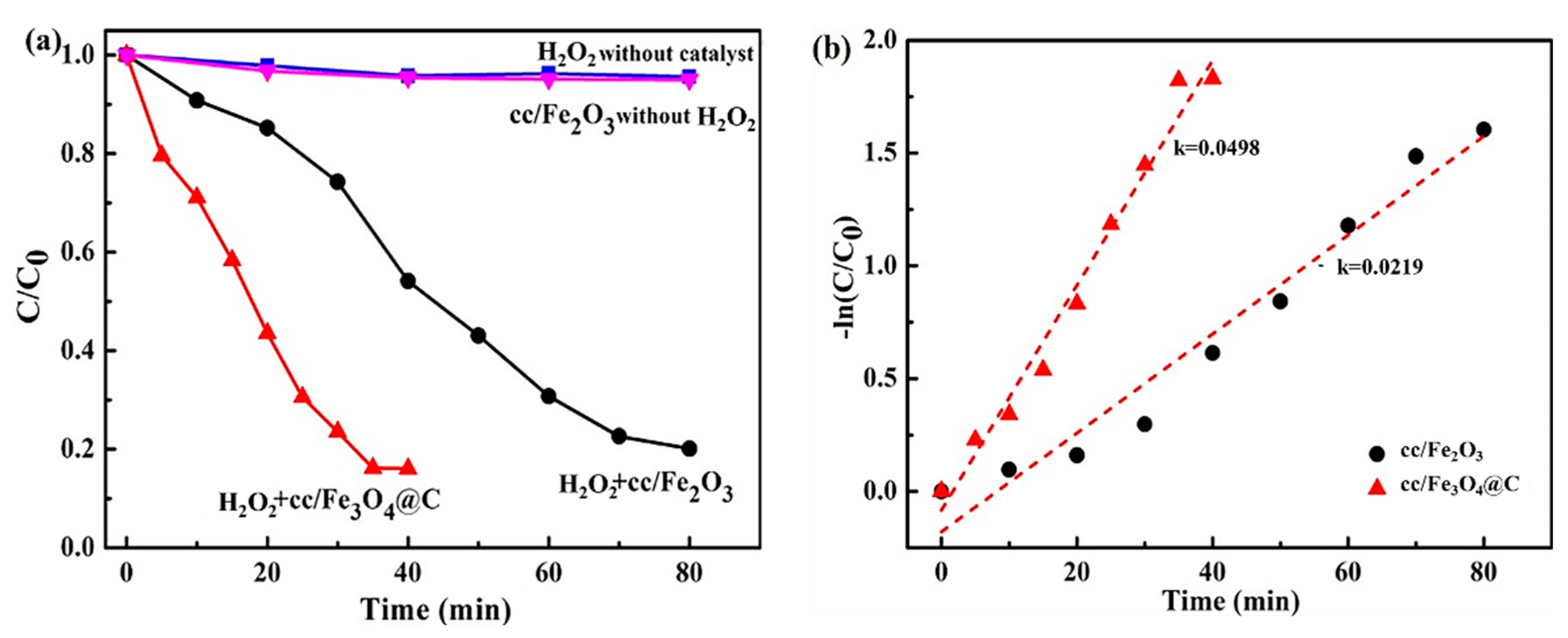Catalysts 10 01486 g003