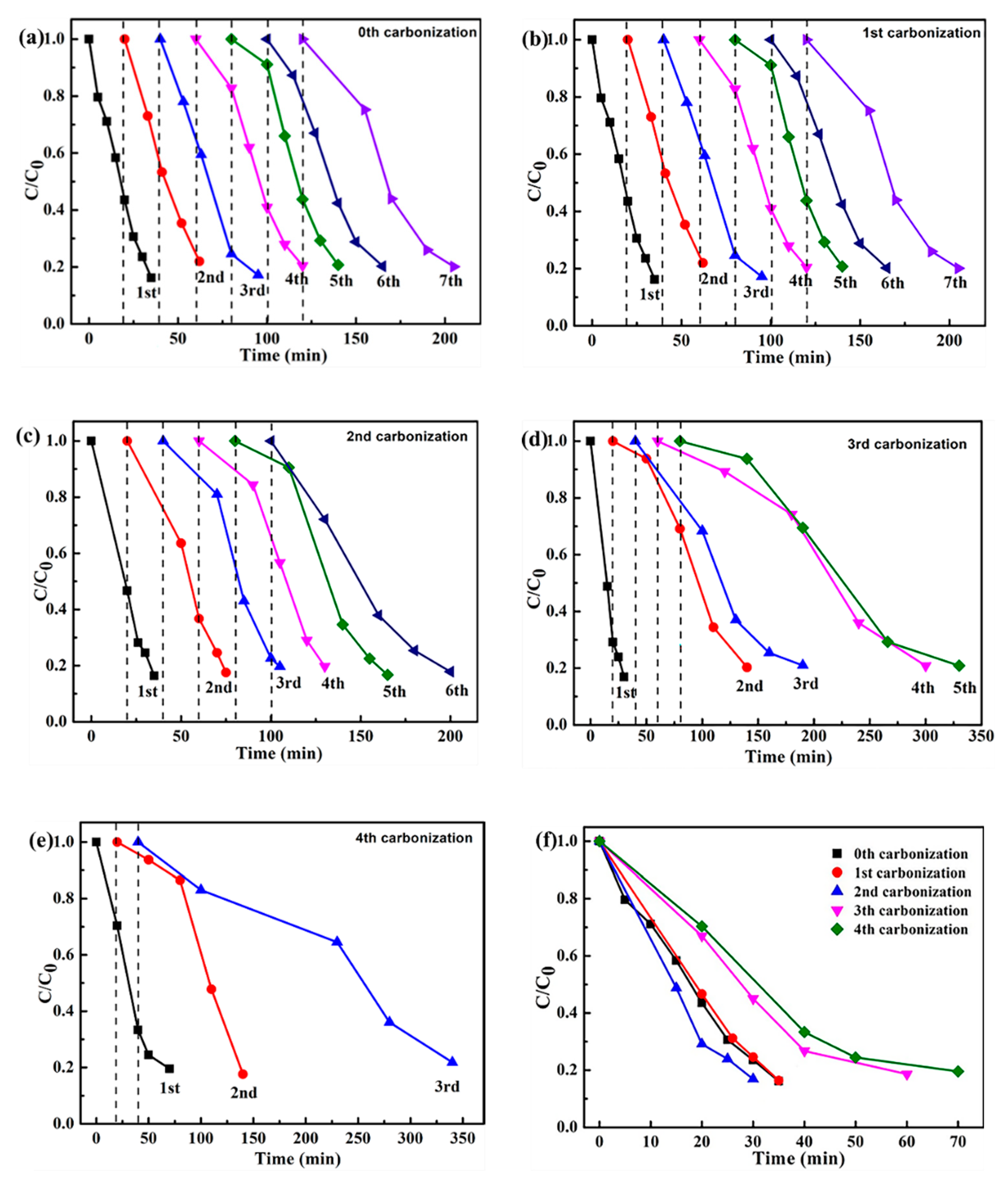 Catalysts 10 01486 g006