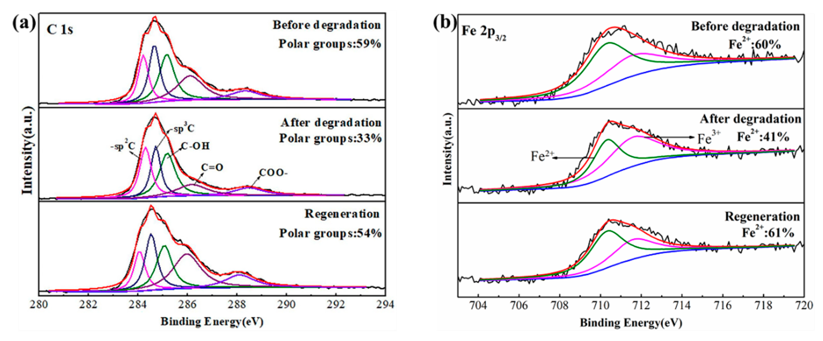 Catalysts 10 01486 g008