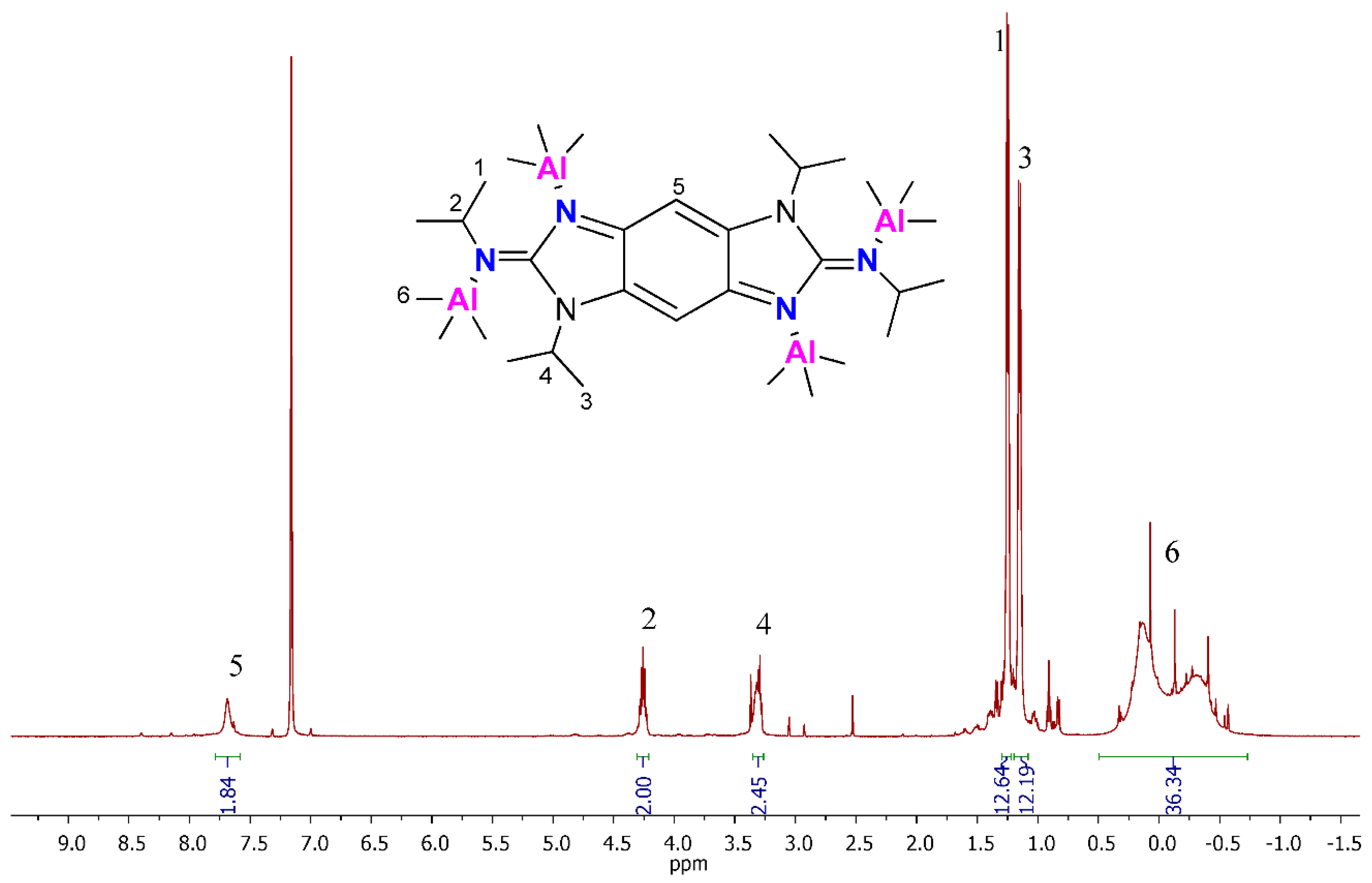 Catalysts 11 00002 g003