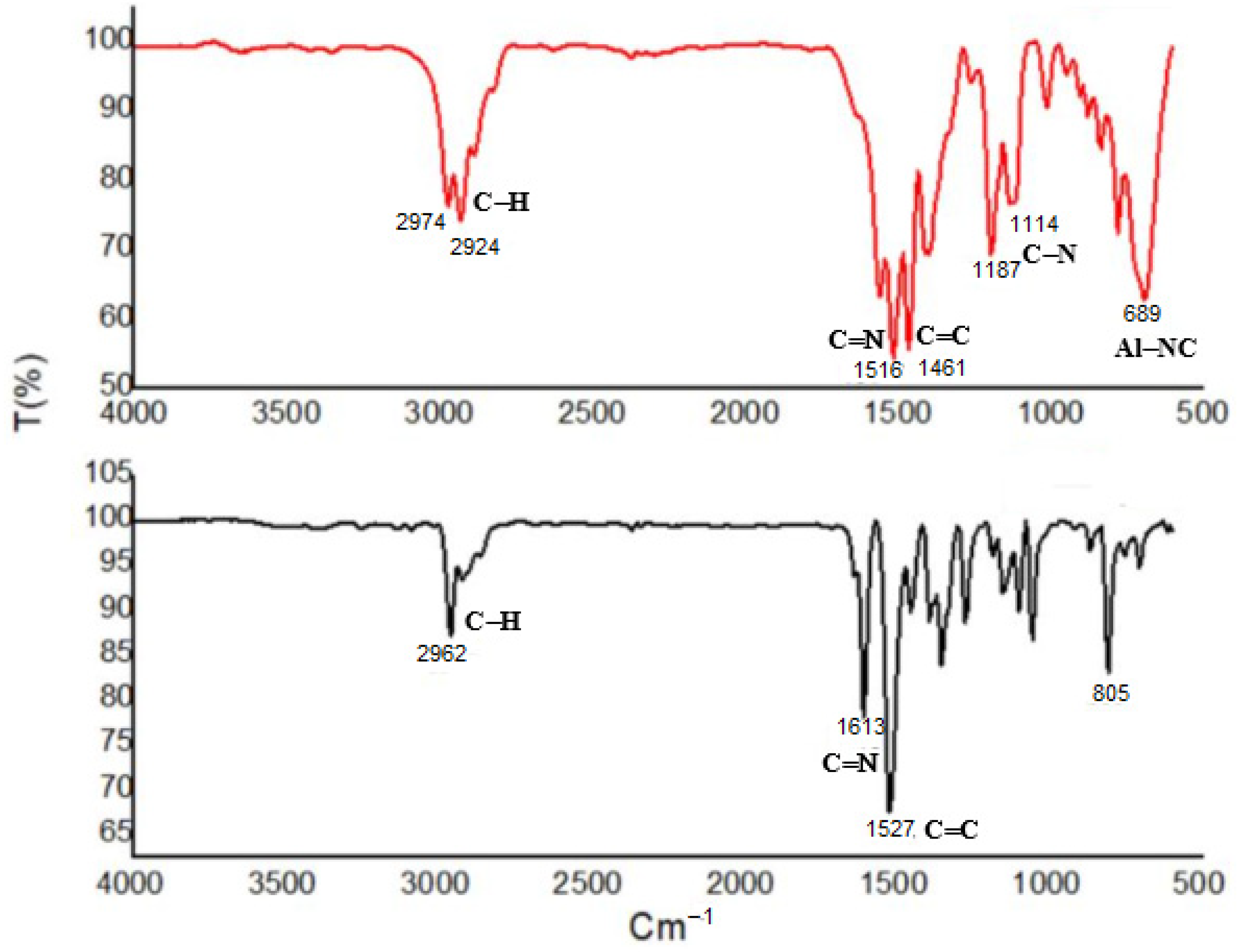 Catalysts 11 00002 g004