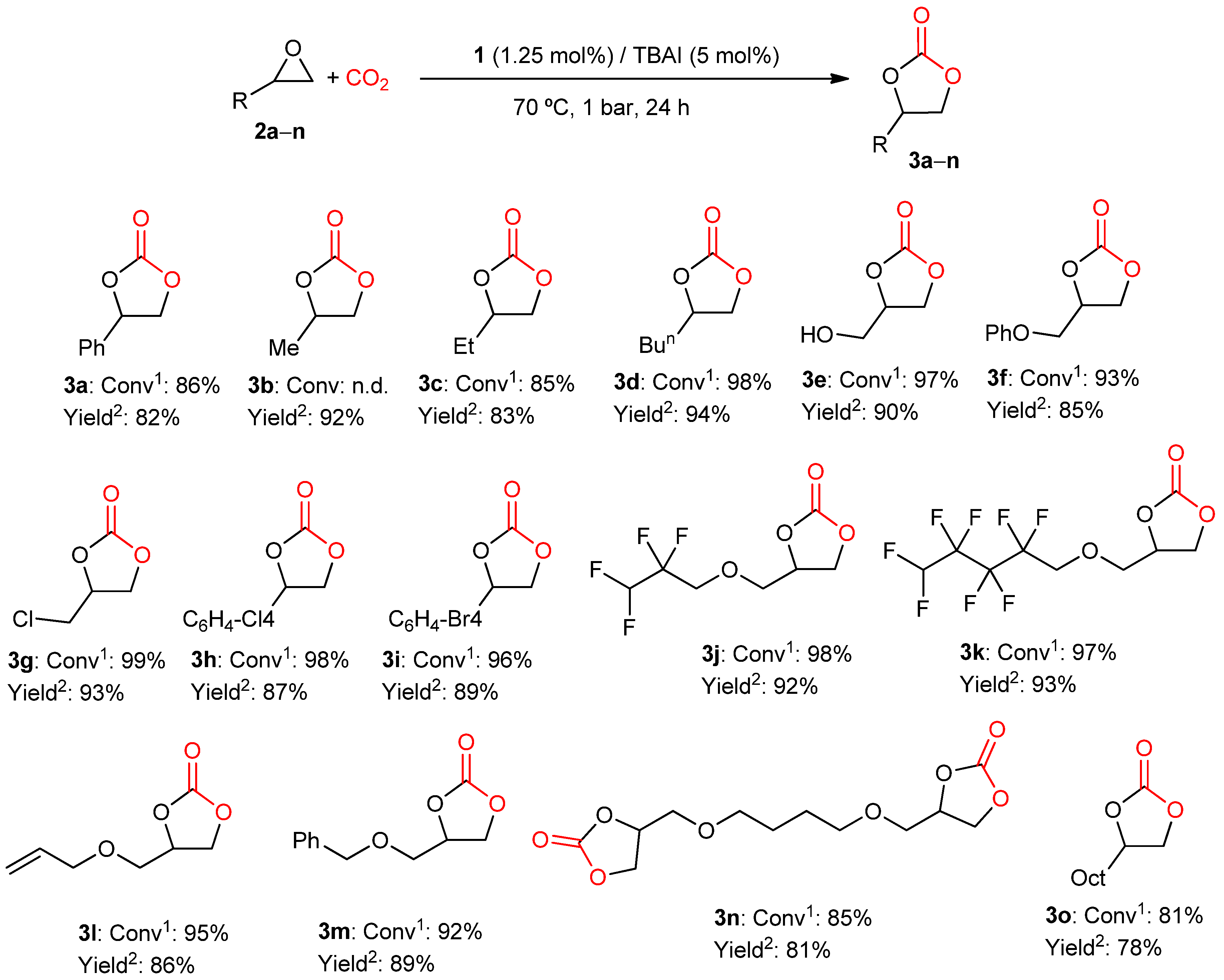 Catalysts 11 00002 g005