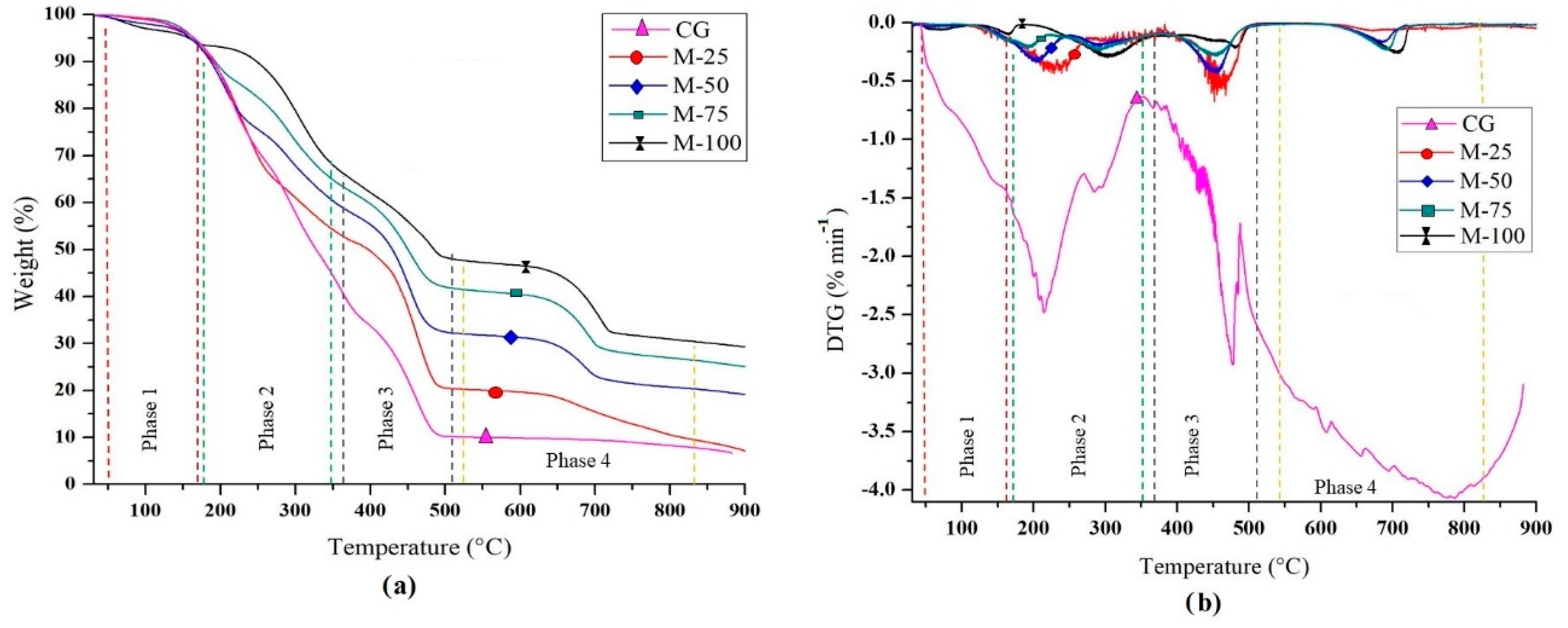 Catalysts 11 00003 g001