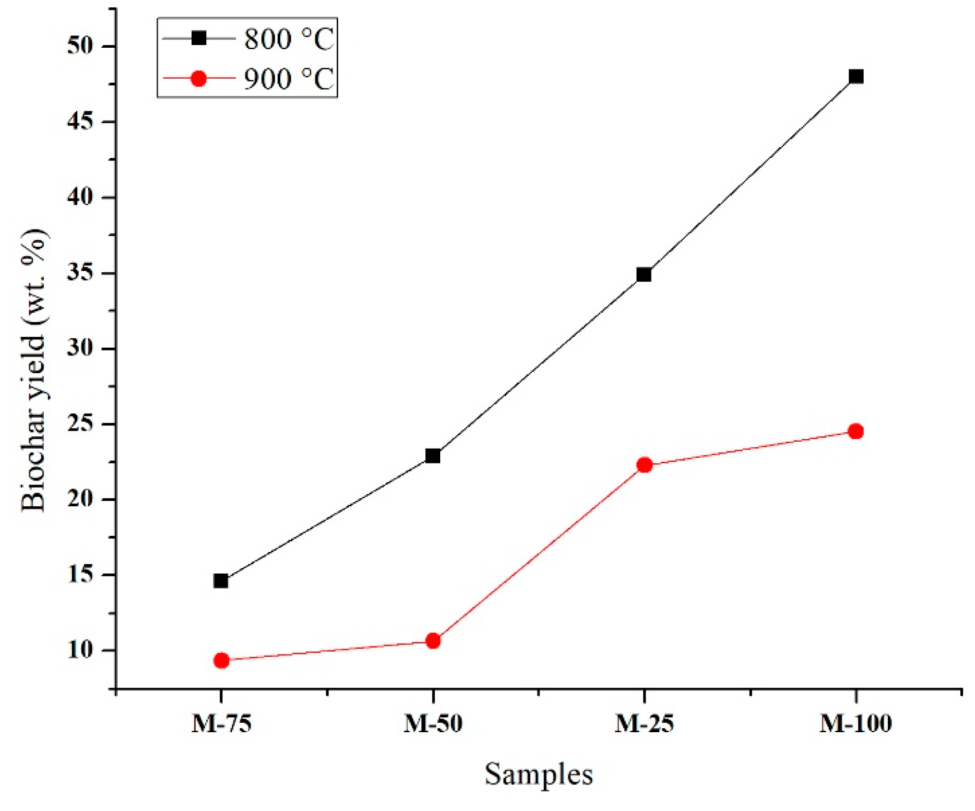 Catalysts 11 00003 g002