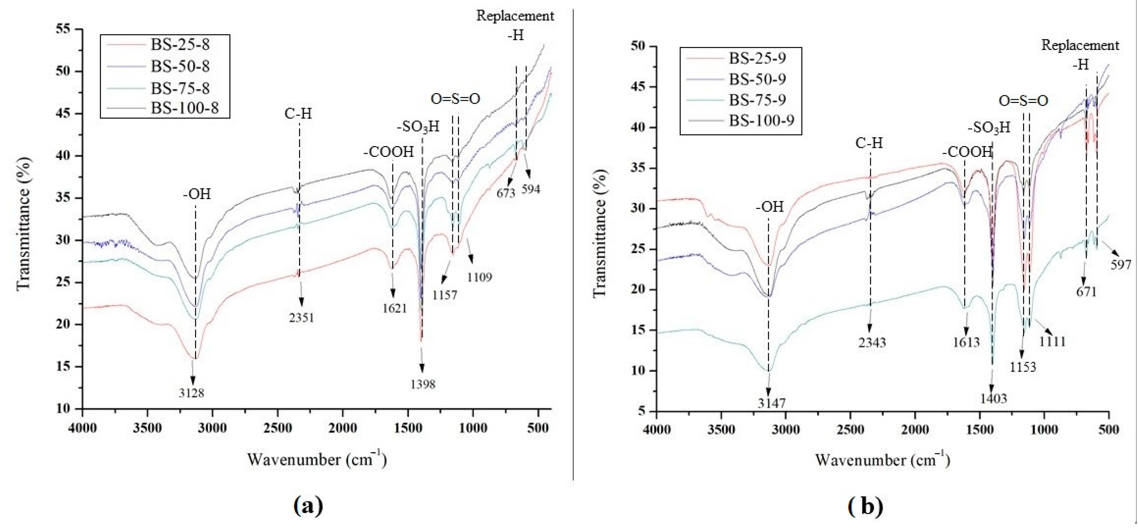 Catalysts 11 00003 g005