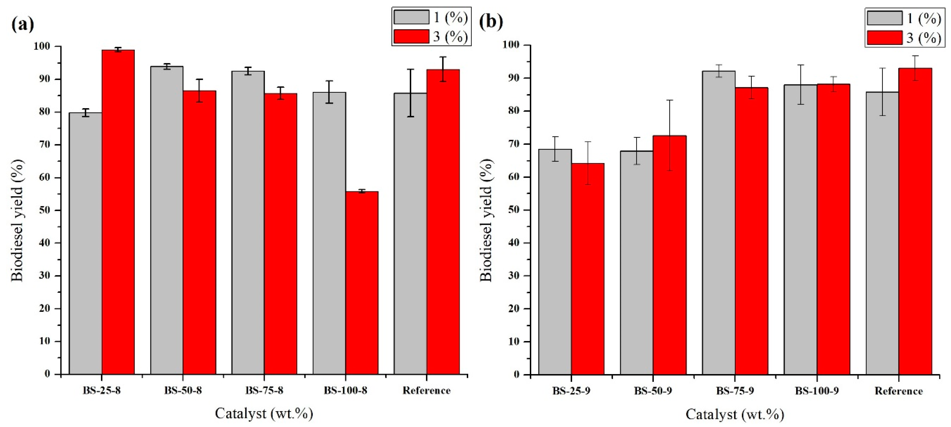 Catalysts 11 00003 g006