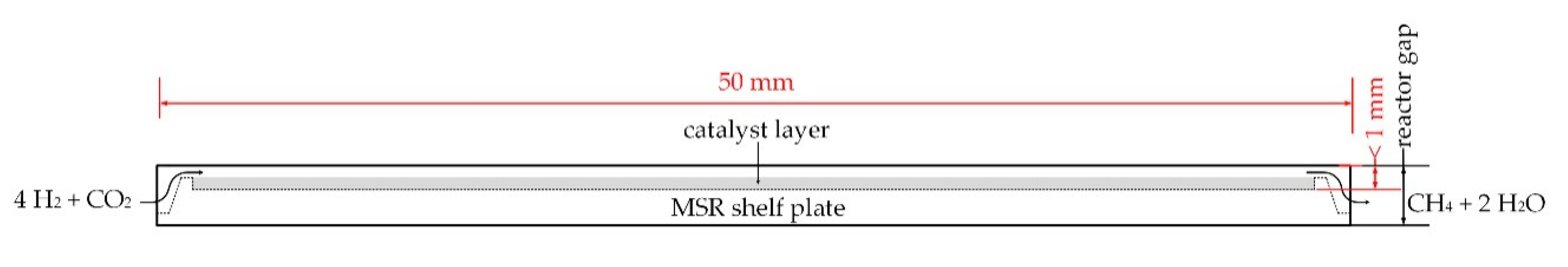 Catalysts 11 00006 g001