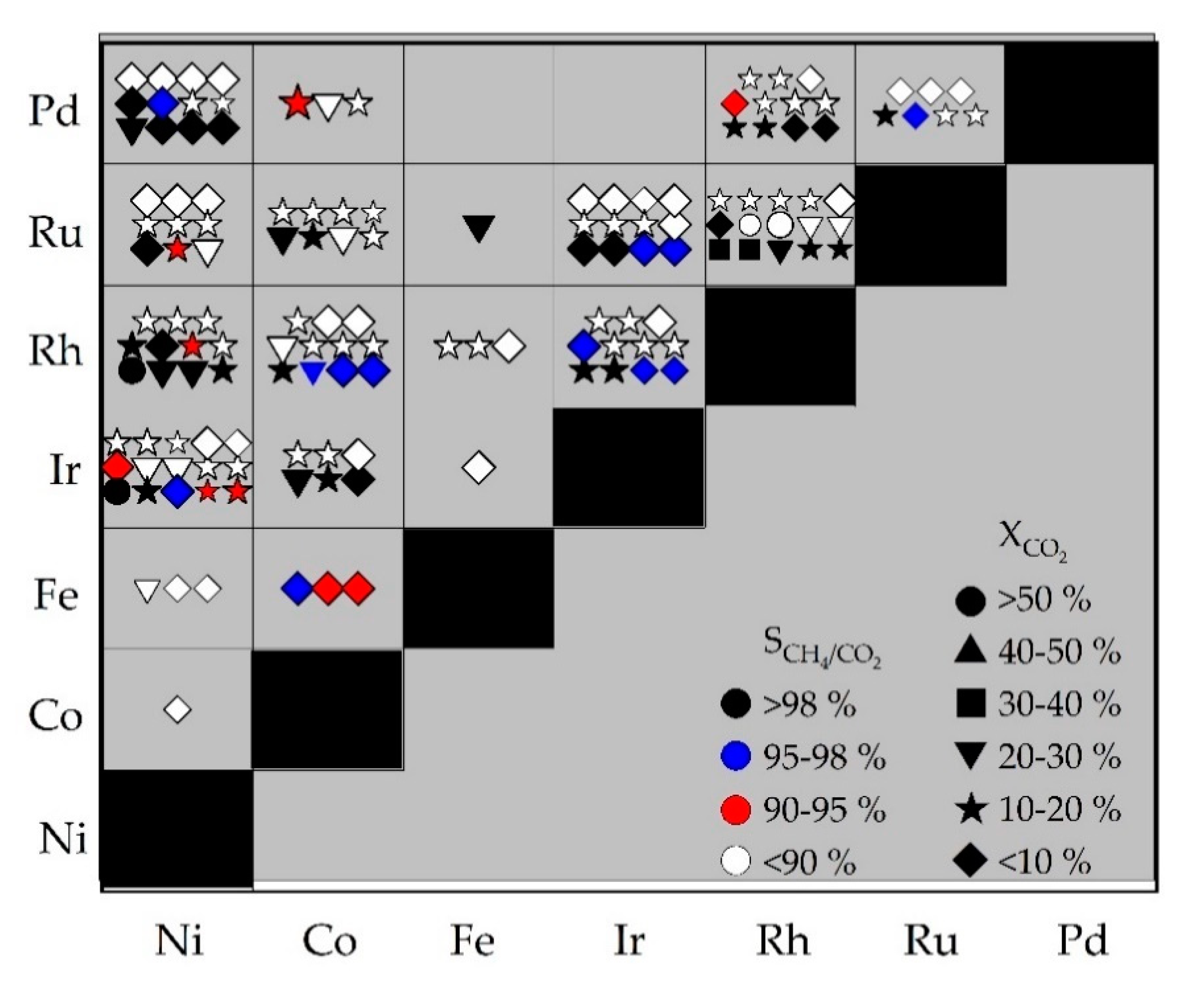 Catalysts 11 00006 g003