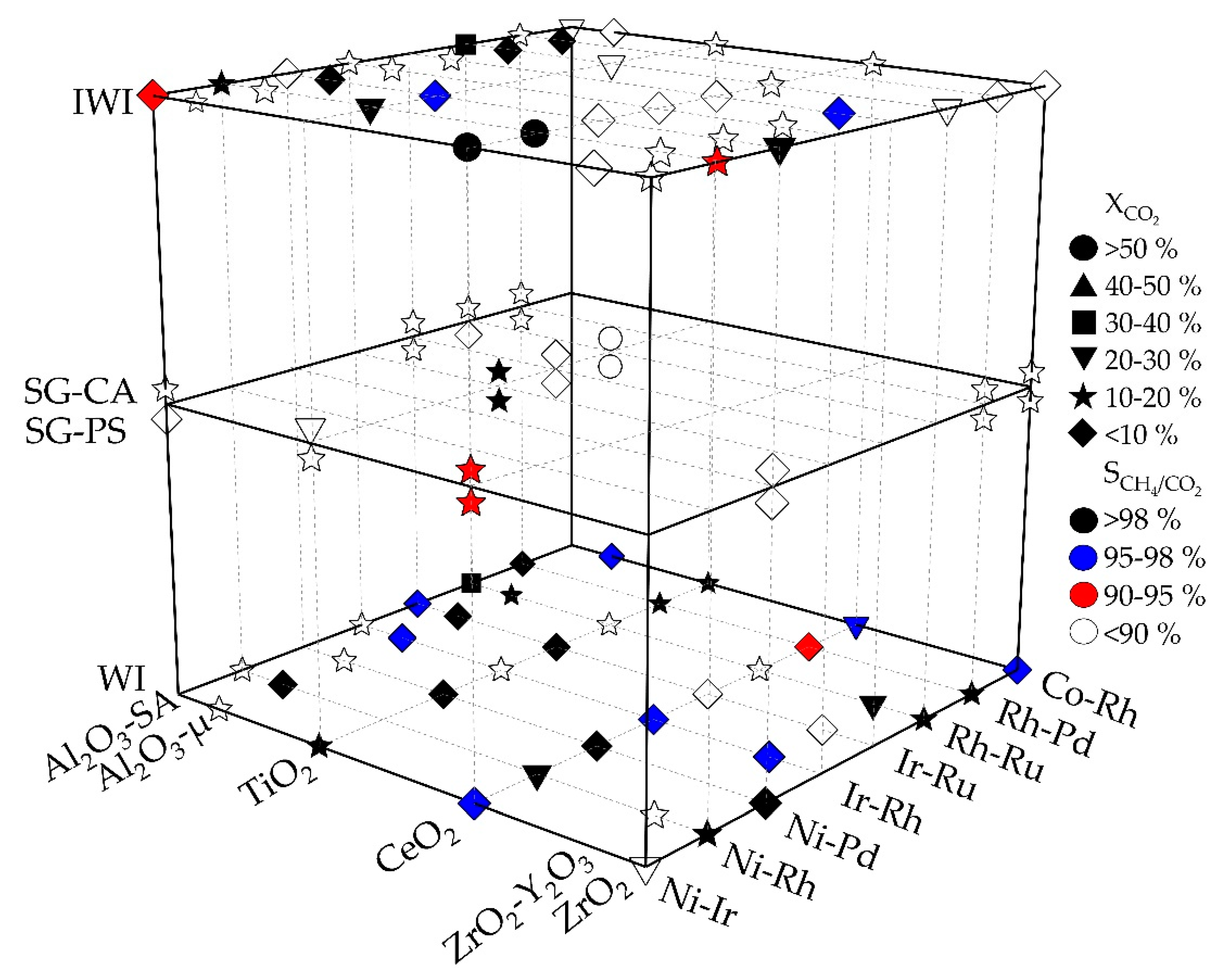 Catalysts 11 00006 g004