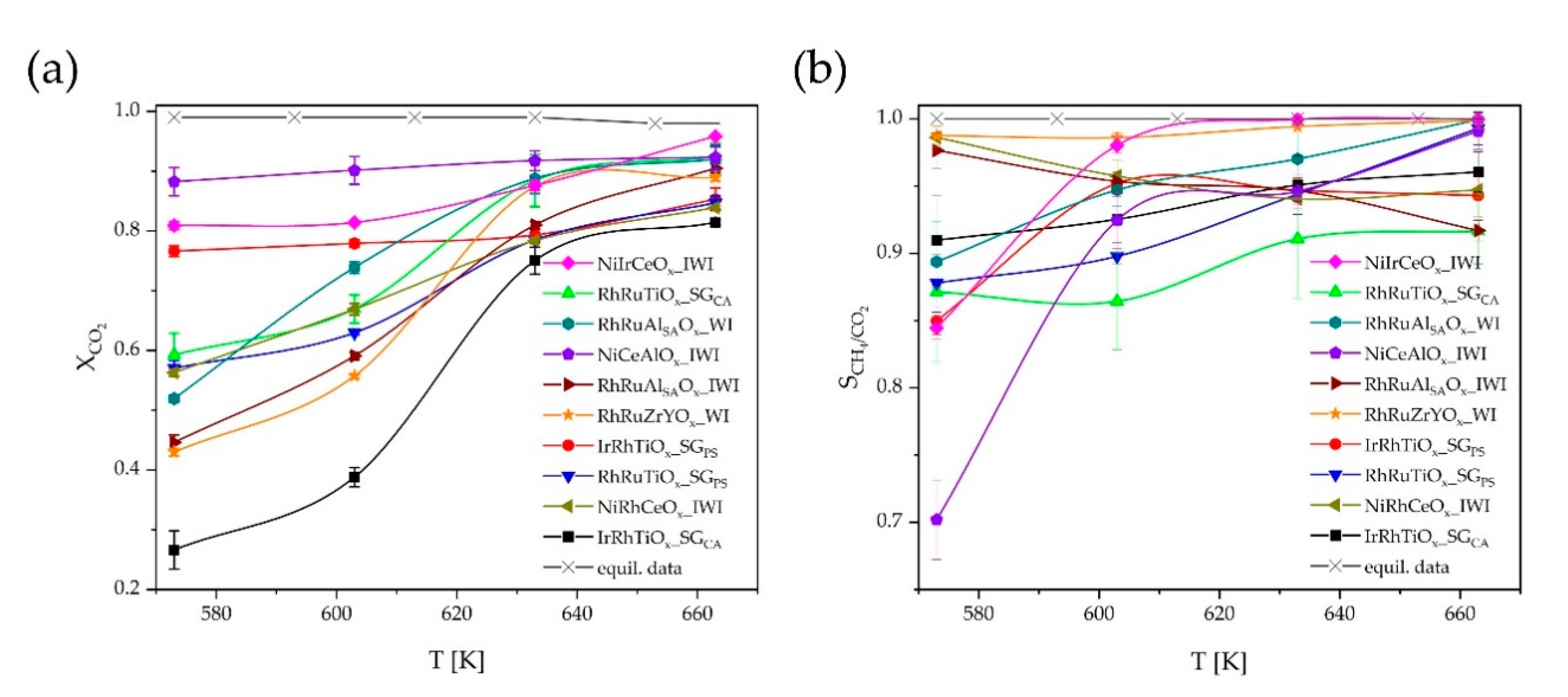 Catalysts 11 00006 g005