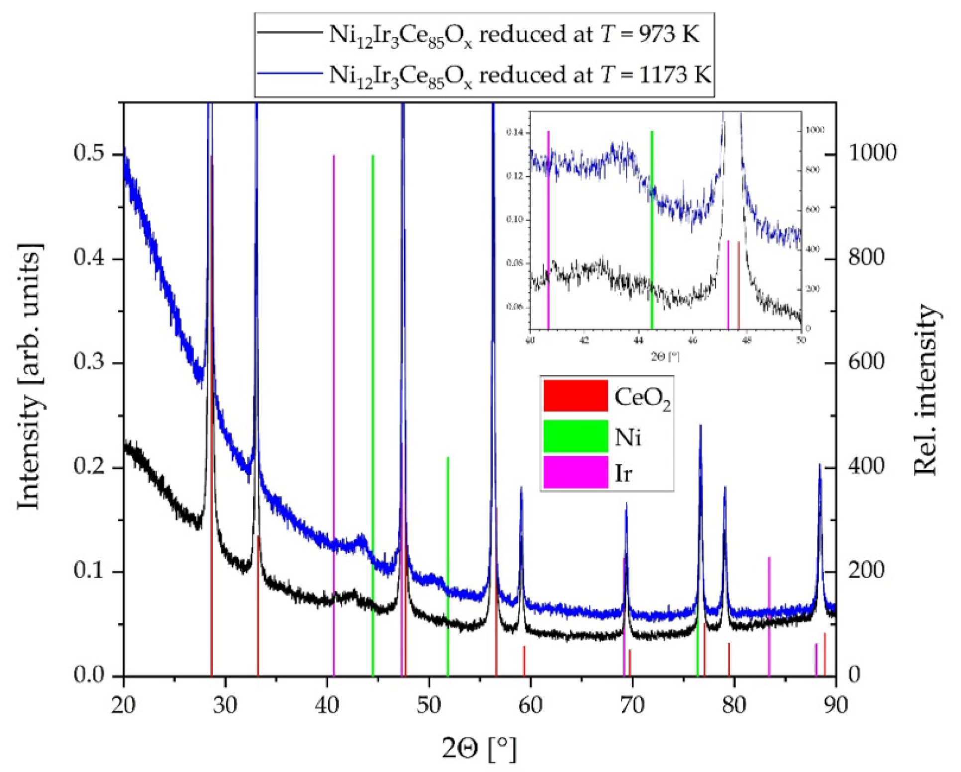 Catalysts 11 00006 g006