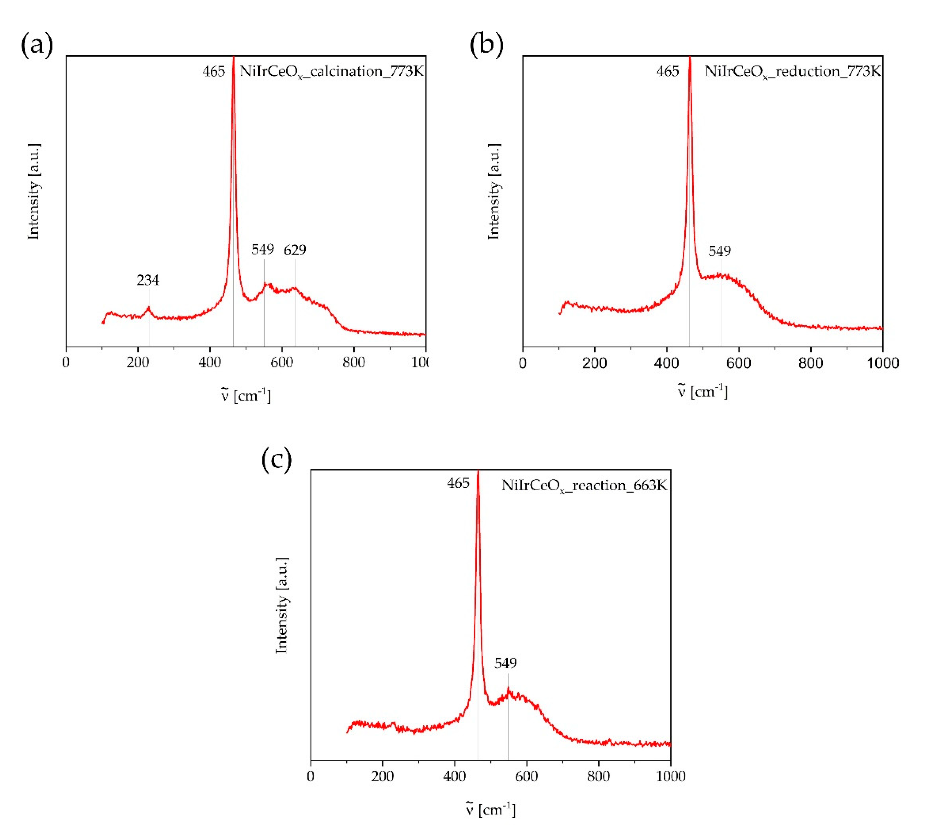 Catalysts 11 00006 g007