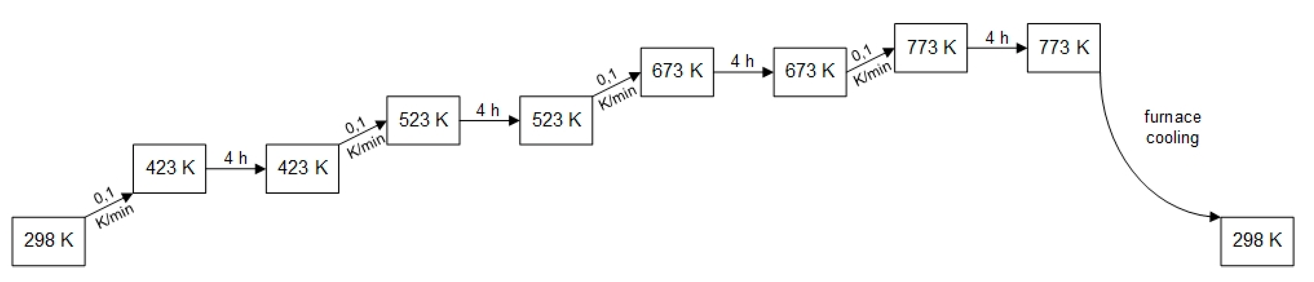 Catalysts 11 00006 g011