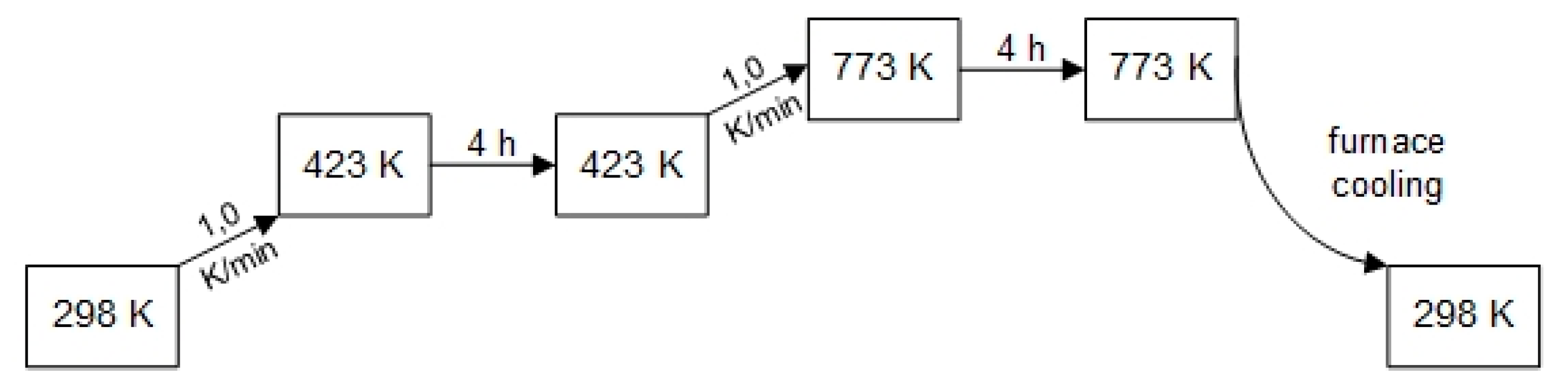 Catalysts 11 00006 g012