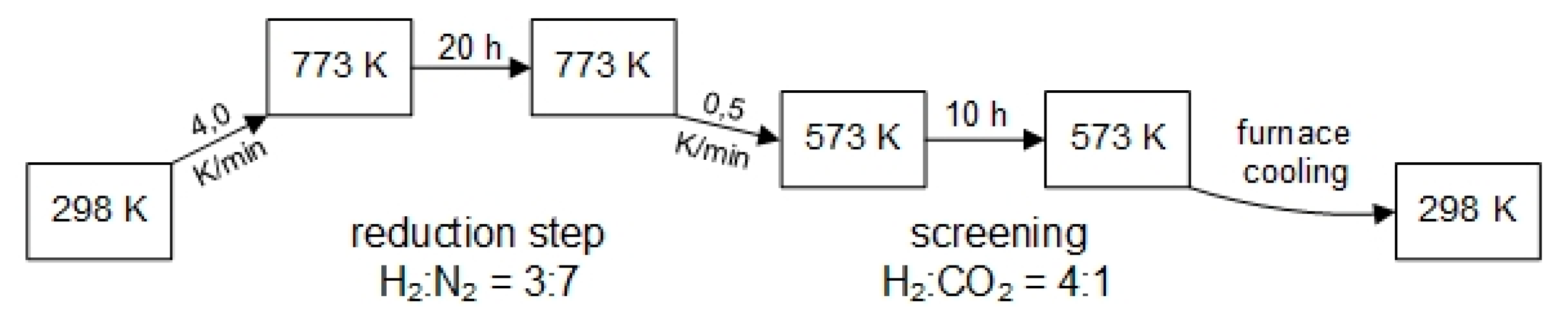Catalysts 11 00006 g013