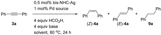 Catalysts 11 00008 i015 Catalysts 11 00008 i015