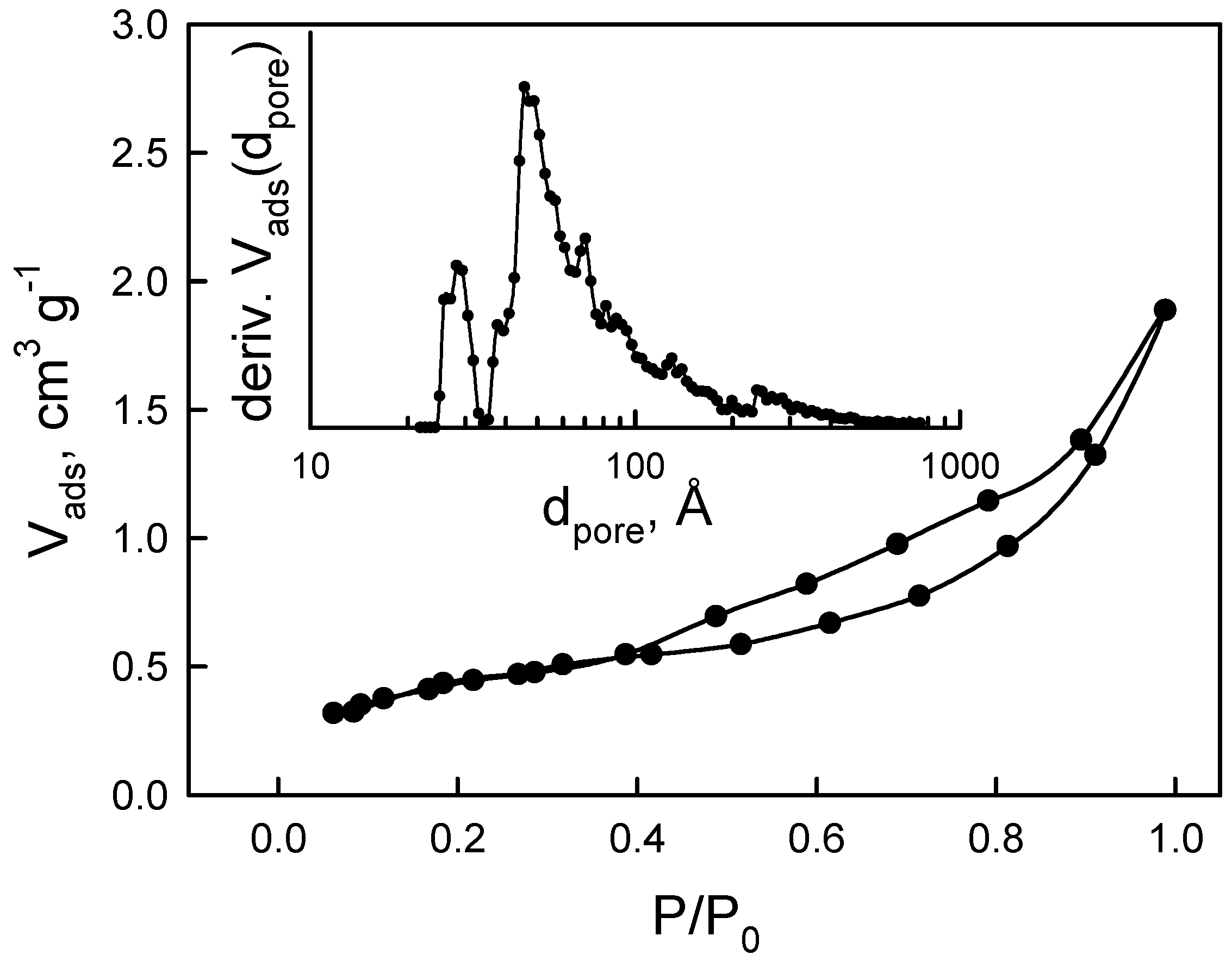 Catalysts 11 00013 g003