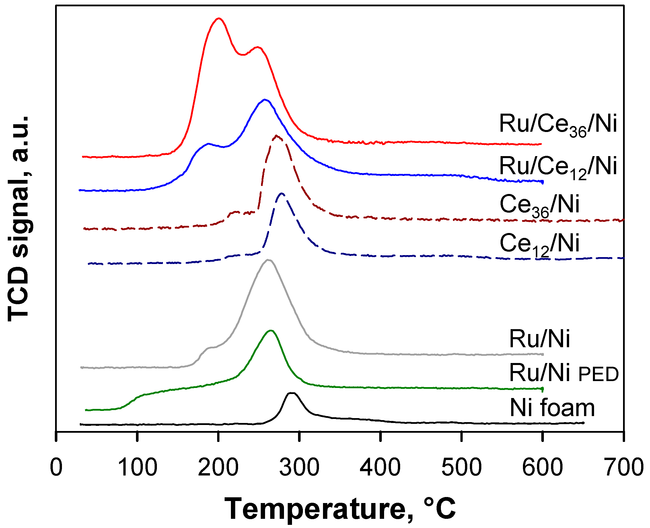 Catalysts 11 00013 g004