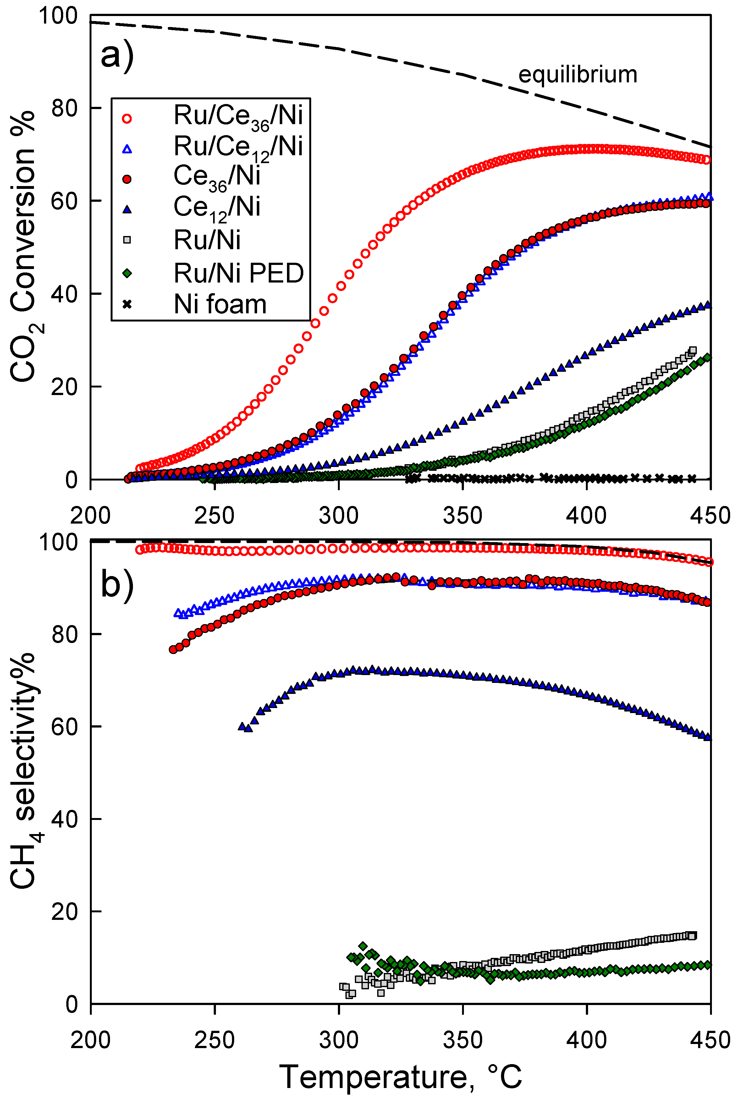 Catalysts 11 00013 g005