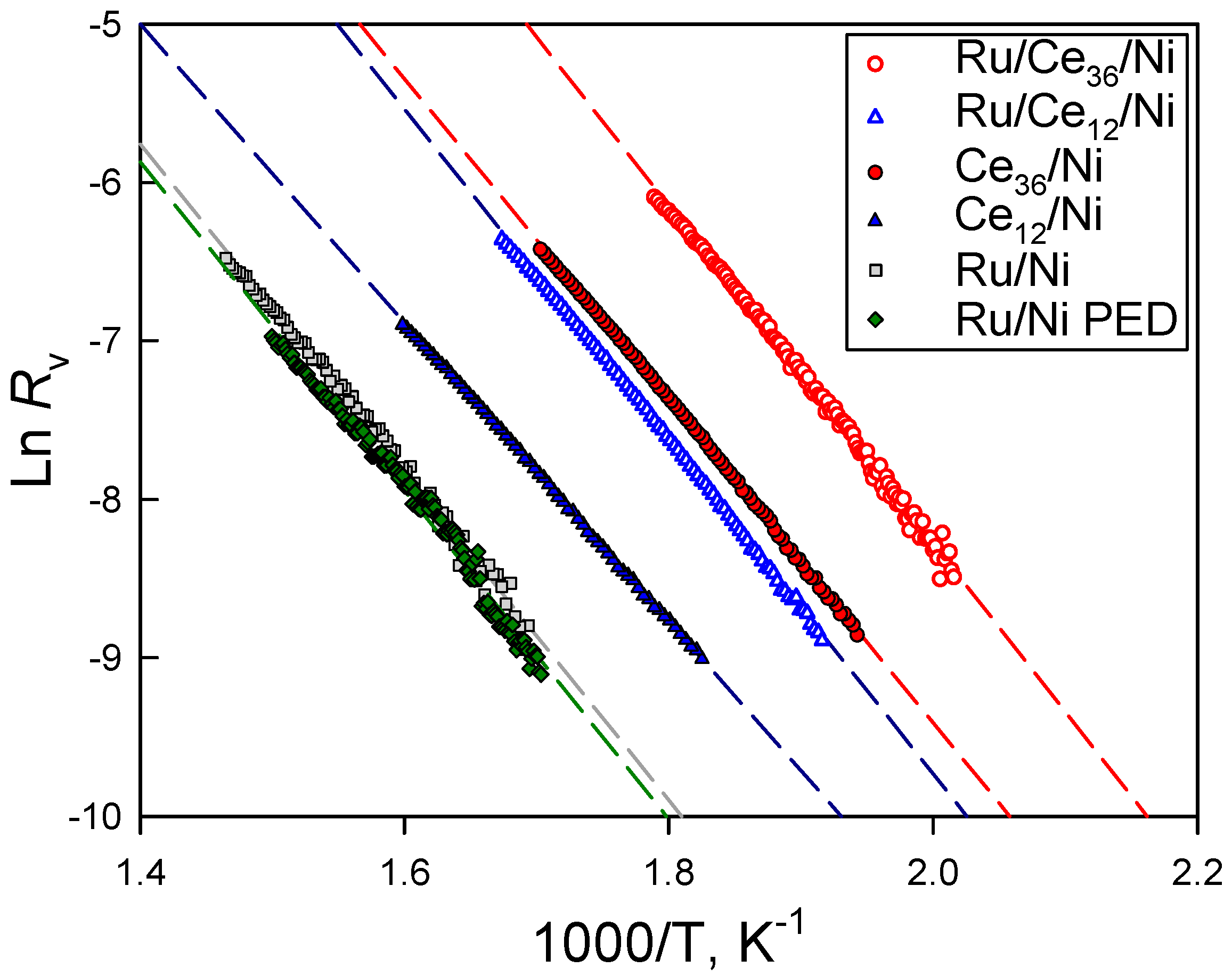 Catalysts 11 00013 g006