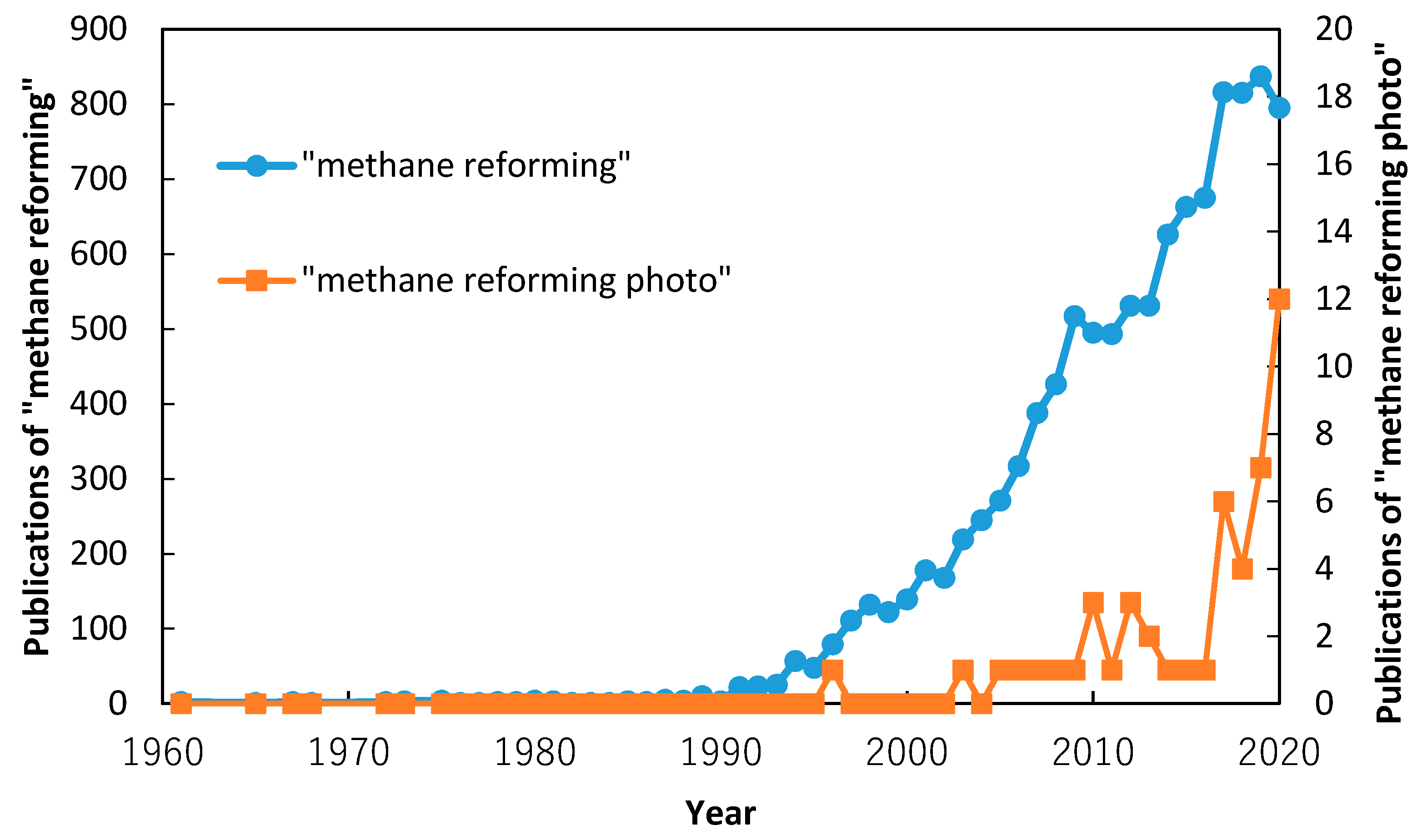 Catalysts 11 00018 g002