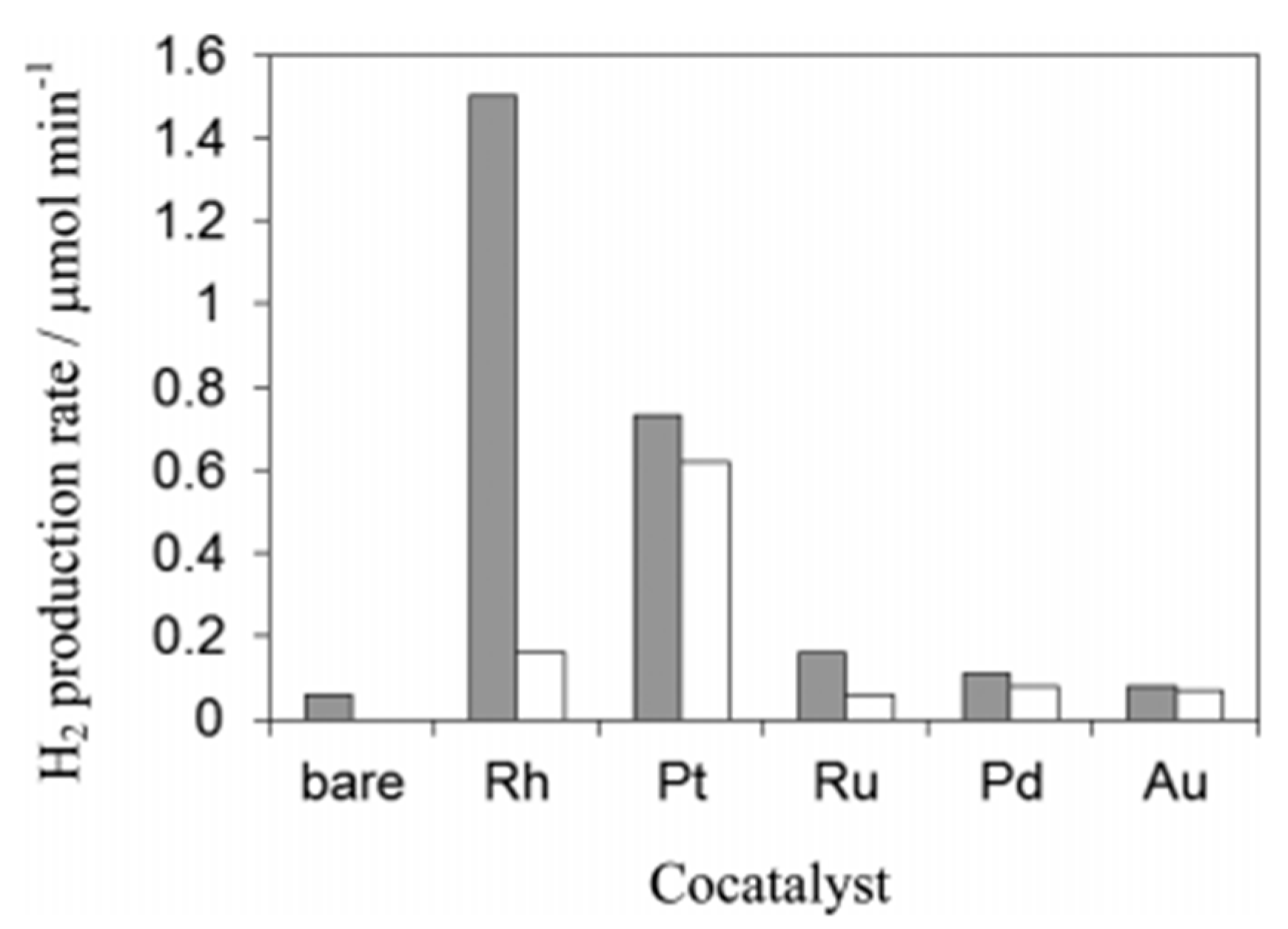 Catalysts 11 00018 g005