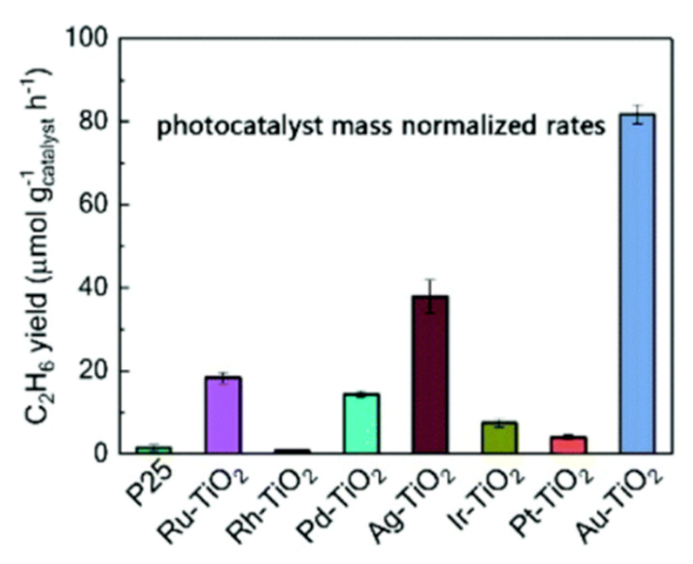 Catalysts 11 00018 g006