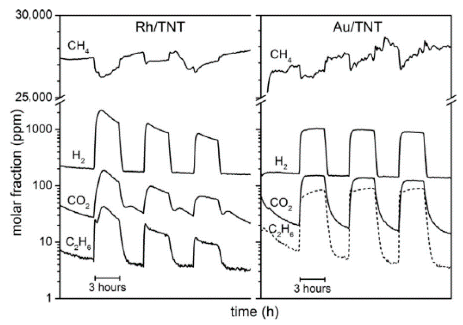 Catalysts 11 00018 g007