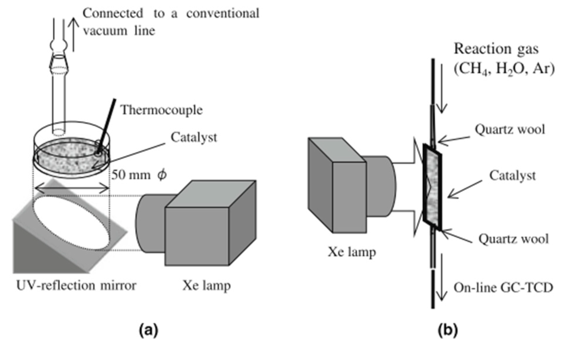 Catalysts 11 00018 g009