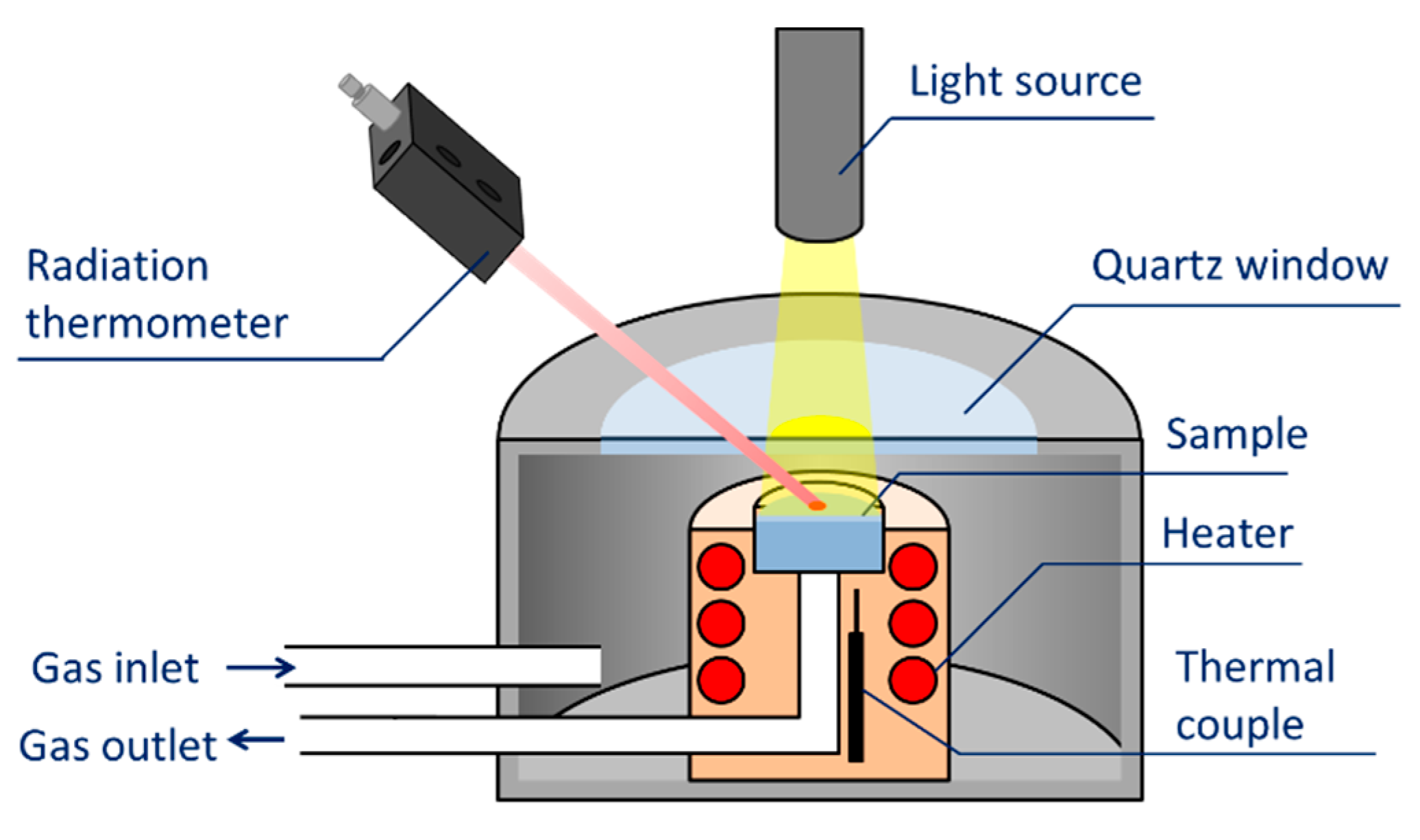 Catalysts 11 00018 g012