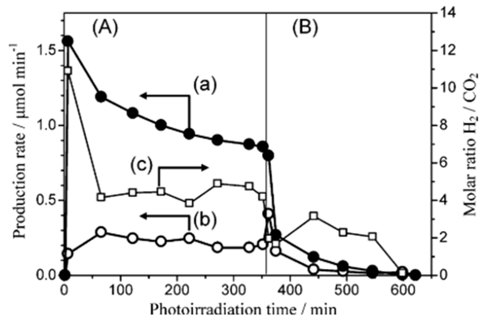 Catalysts 11 00018 g014