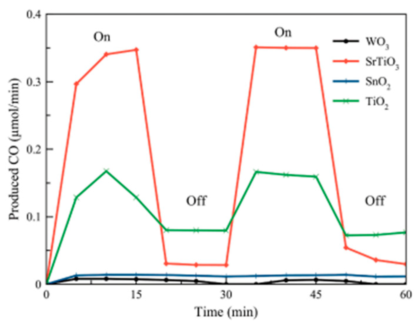 Catalysts 11 00018 g018