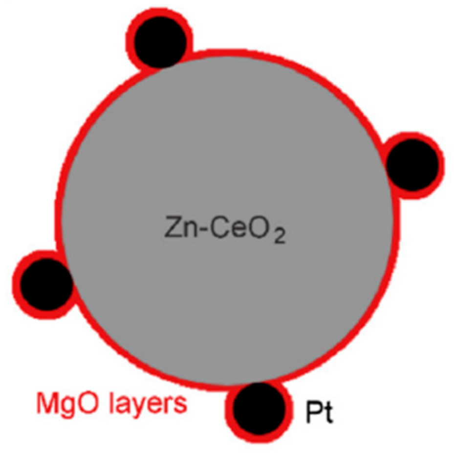 Catalysts 11 00018 g023