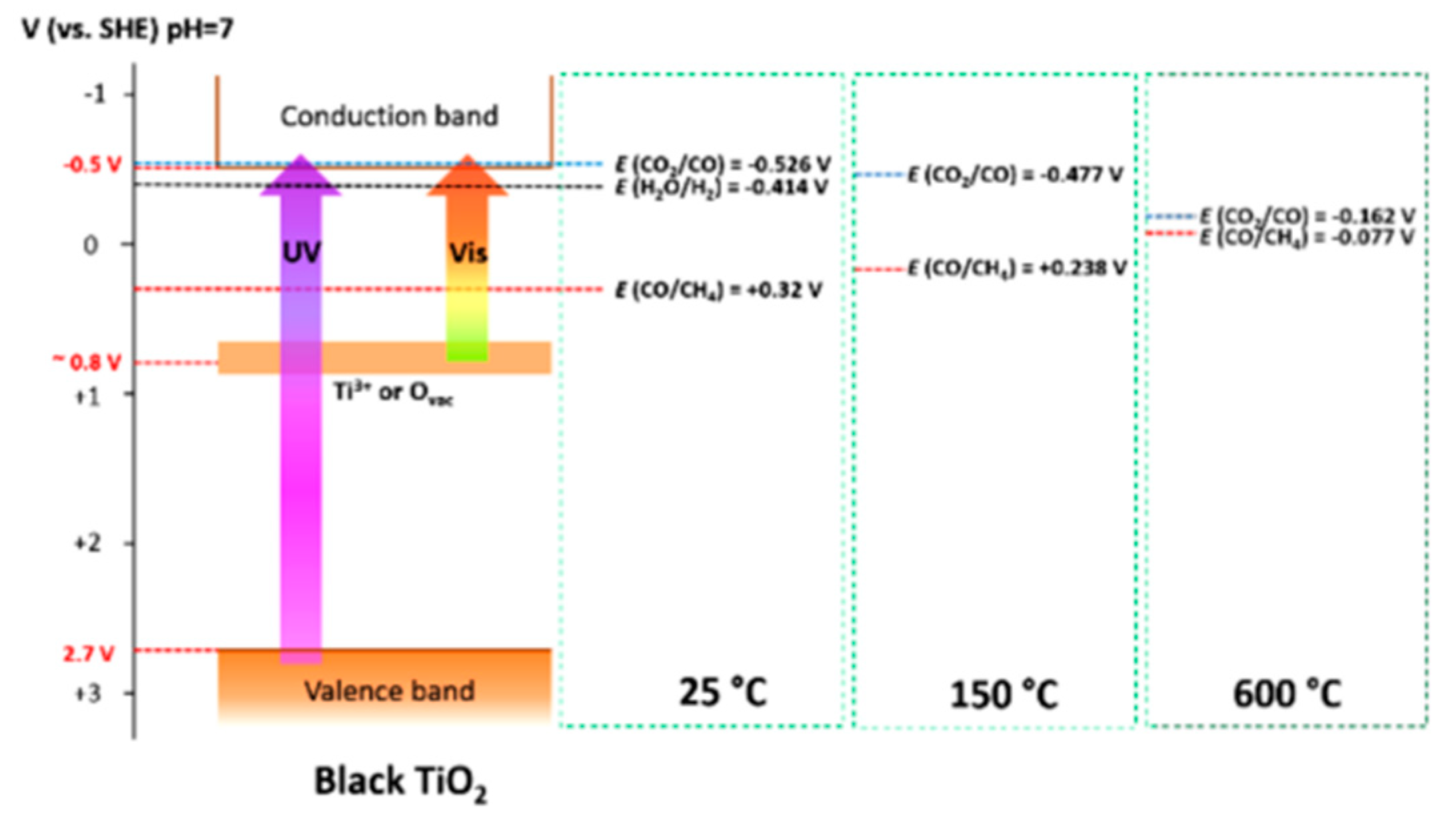 Catalysts 11 00018 g031