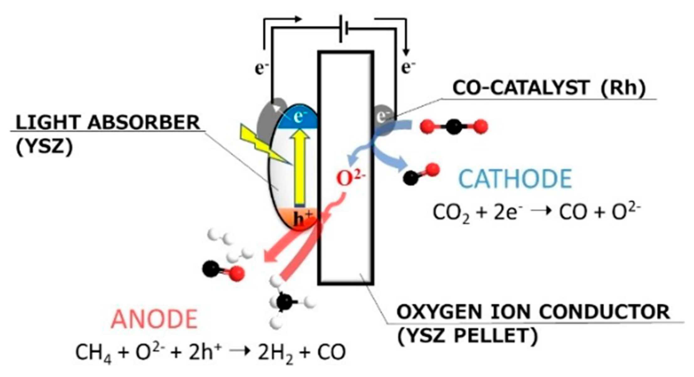 Catalysts 11 00018 g041