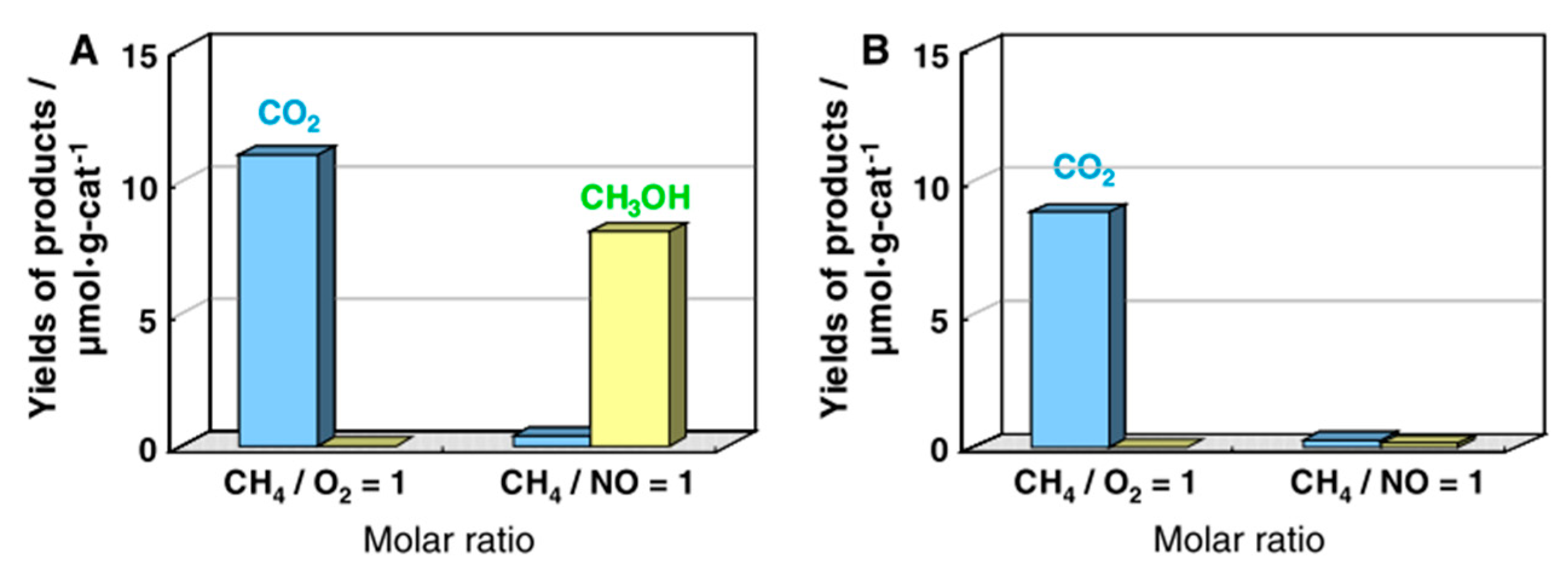 Catalysts 11 00018 g042